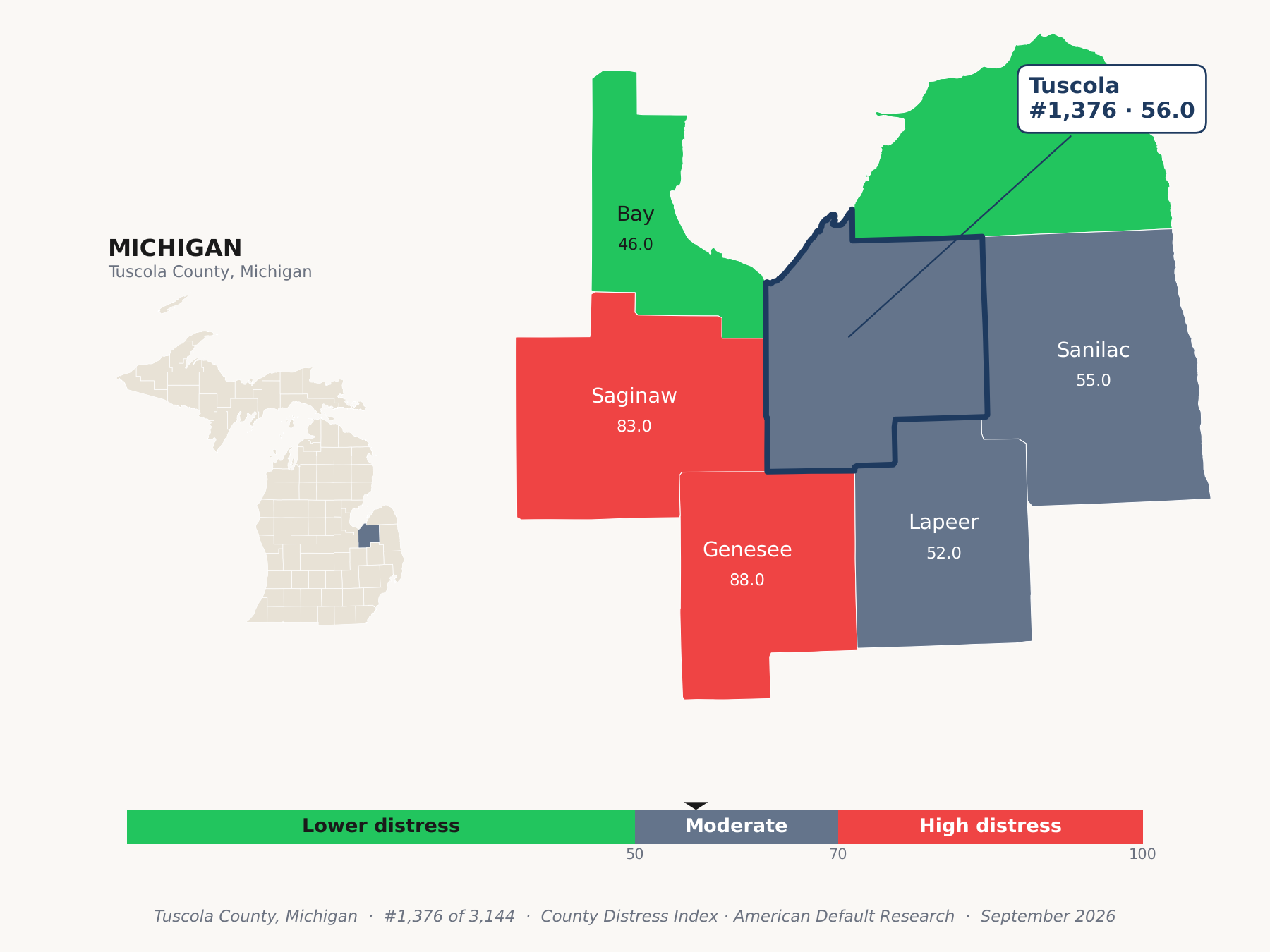 County Distress Index cluster map. Tuscola County, Michigan and its neighbors colored by county distress score label.