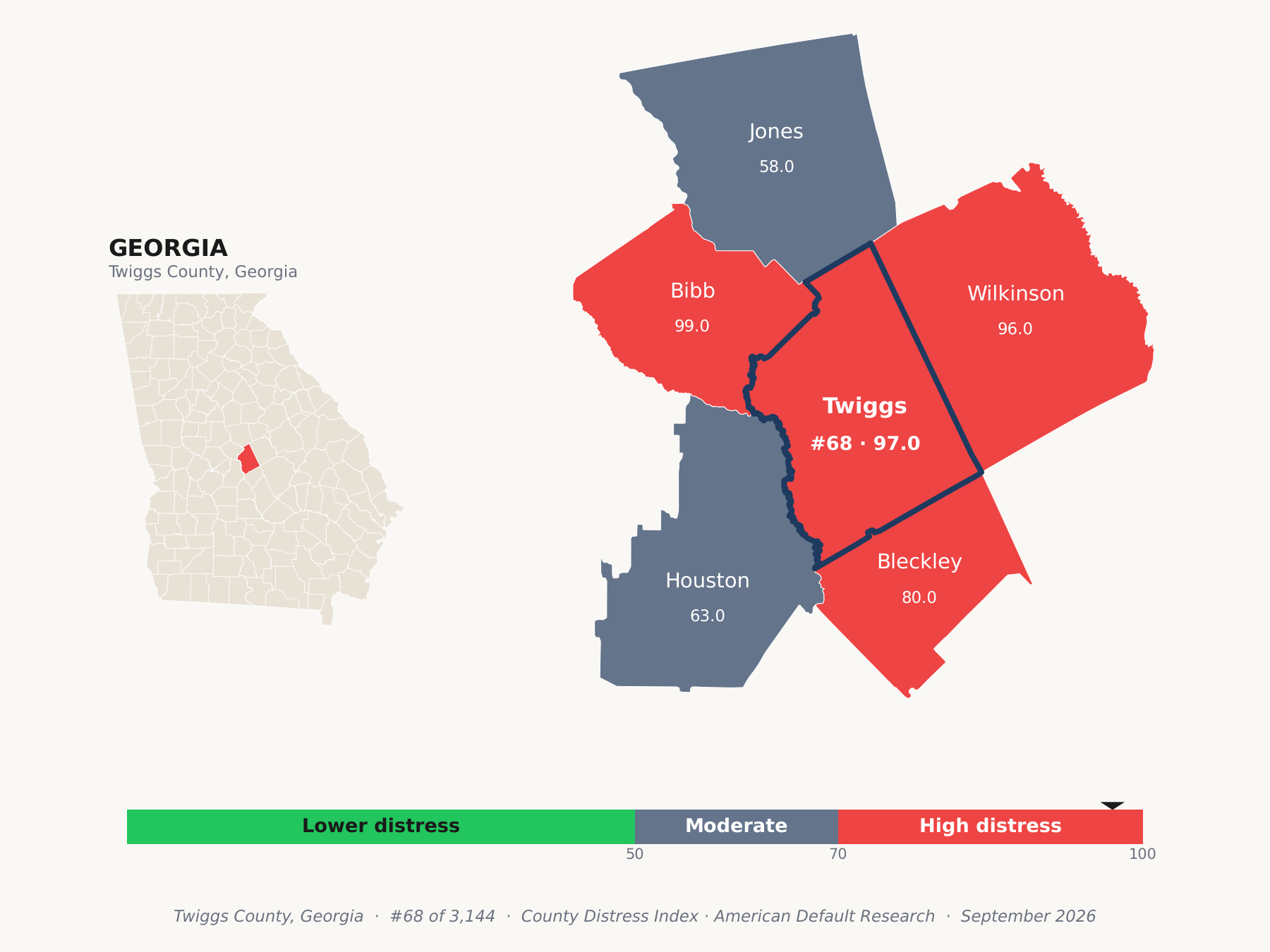 County Distress Index cluster map. Twiggs County, Georgia and its neighbors colored by county distress score label.