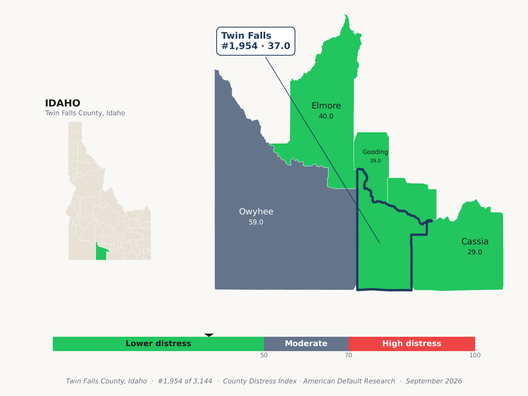 County Distress Index cluster map. Twin Falls County, Idaho and its neighbors colored by county distress score label.