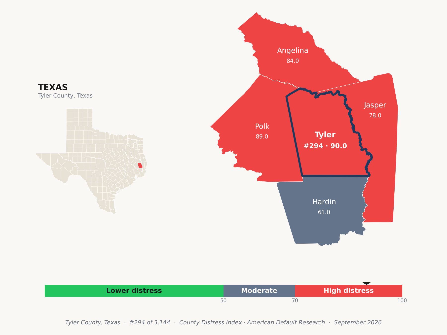 County Distress Index cluster map. Tyler County, Texas and its neighbors colored by county distress score label.