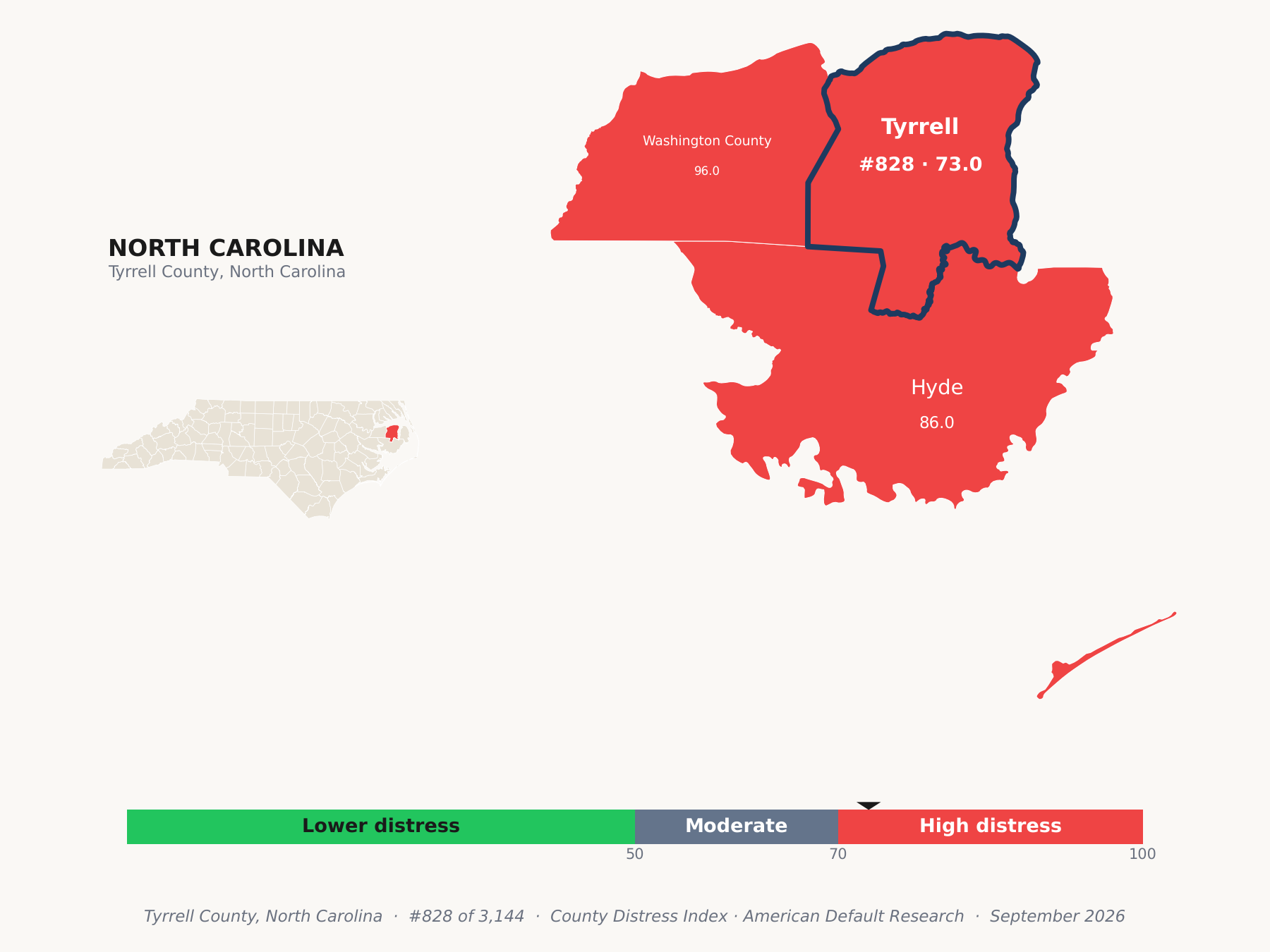 County Distress Index cluster map. Tyrrell County, North Carolina and its neighbors colored by county distress score label.