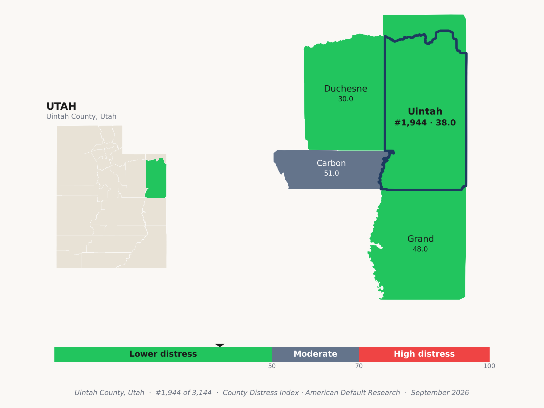 County Distress Index cluster map. Uintah County, Utah and its neighbors colored by county distress score label.