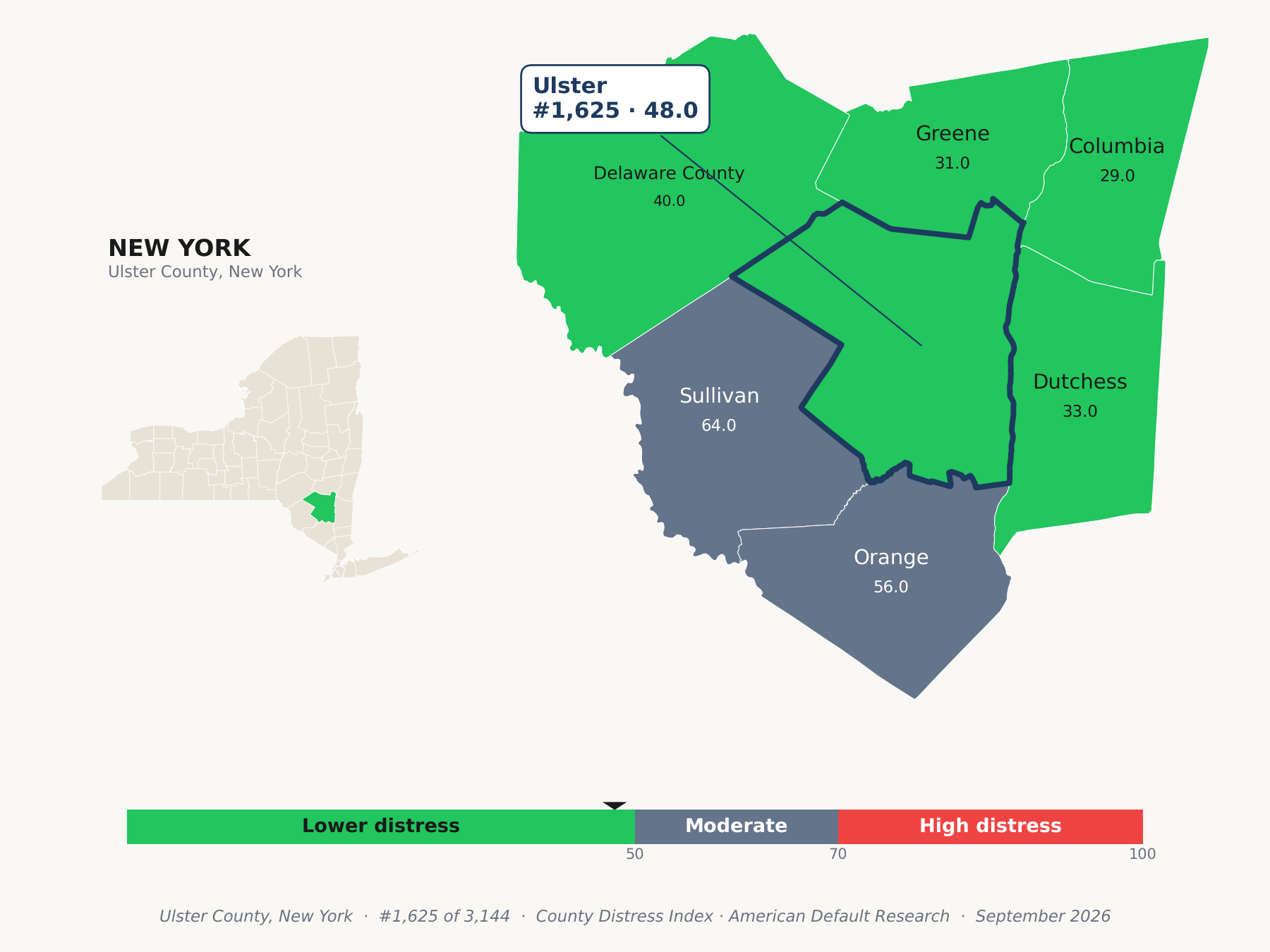 County Distress Index cluster map. Ulster County, New York and its neighbors colored by county distress score label.