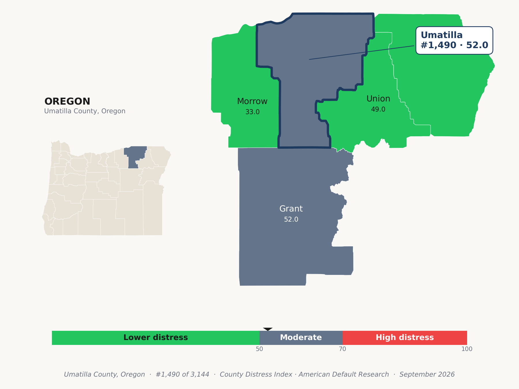 County Distress Index cluster map. Umatilla County, Oregon and its neighbors colored by county distress score label.