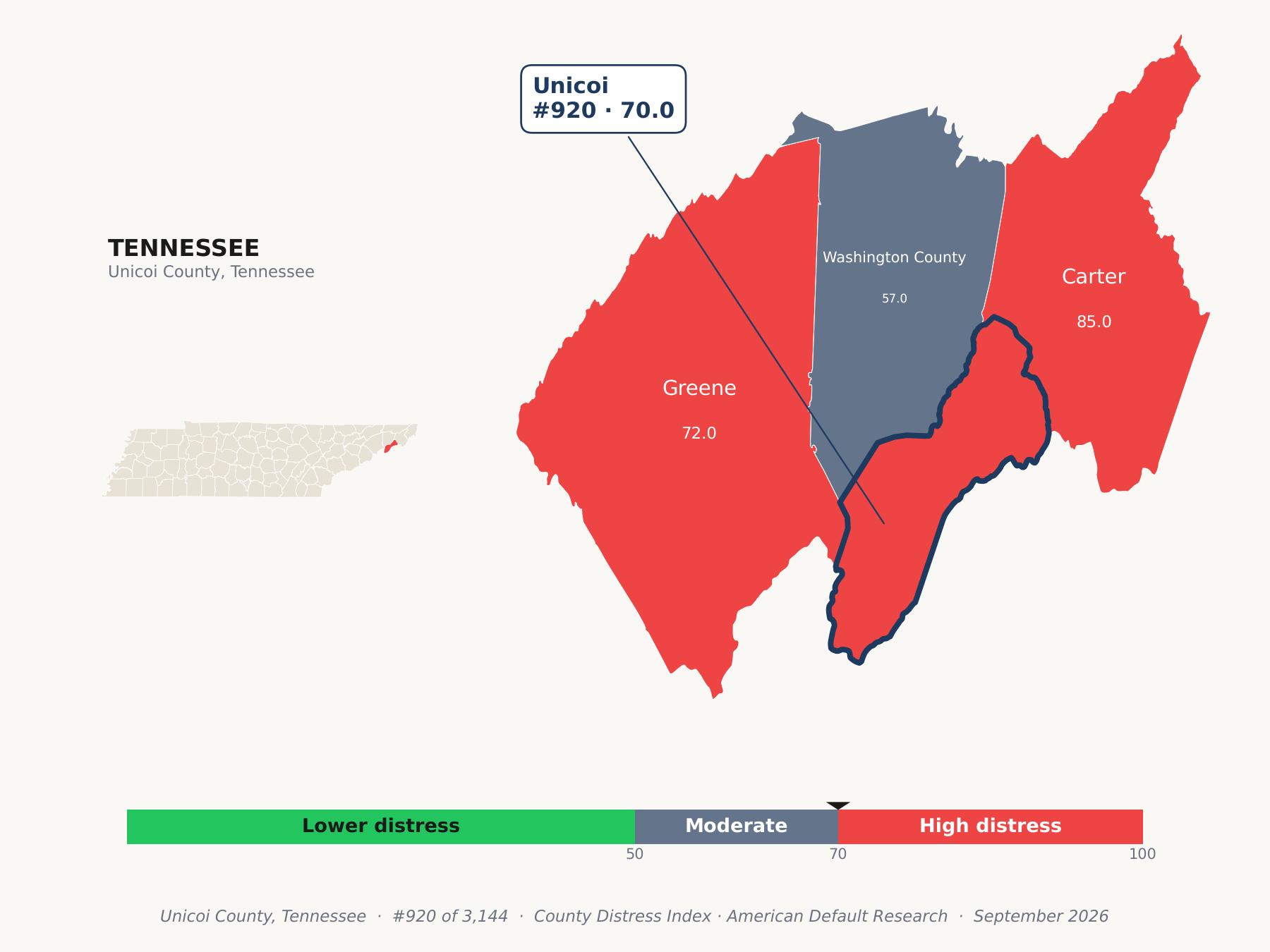 County Distress Index cluster map. Unicoi County, Tennessee and its neighbors colored by county distress score label.