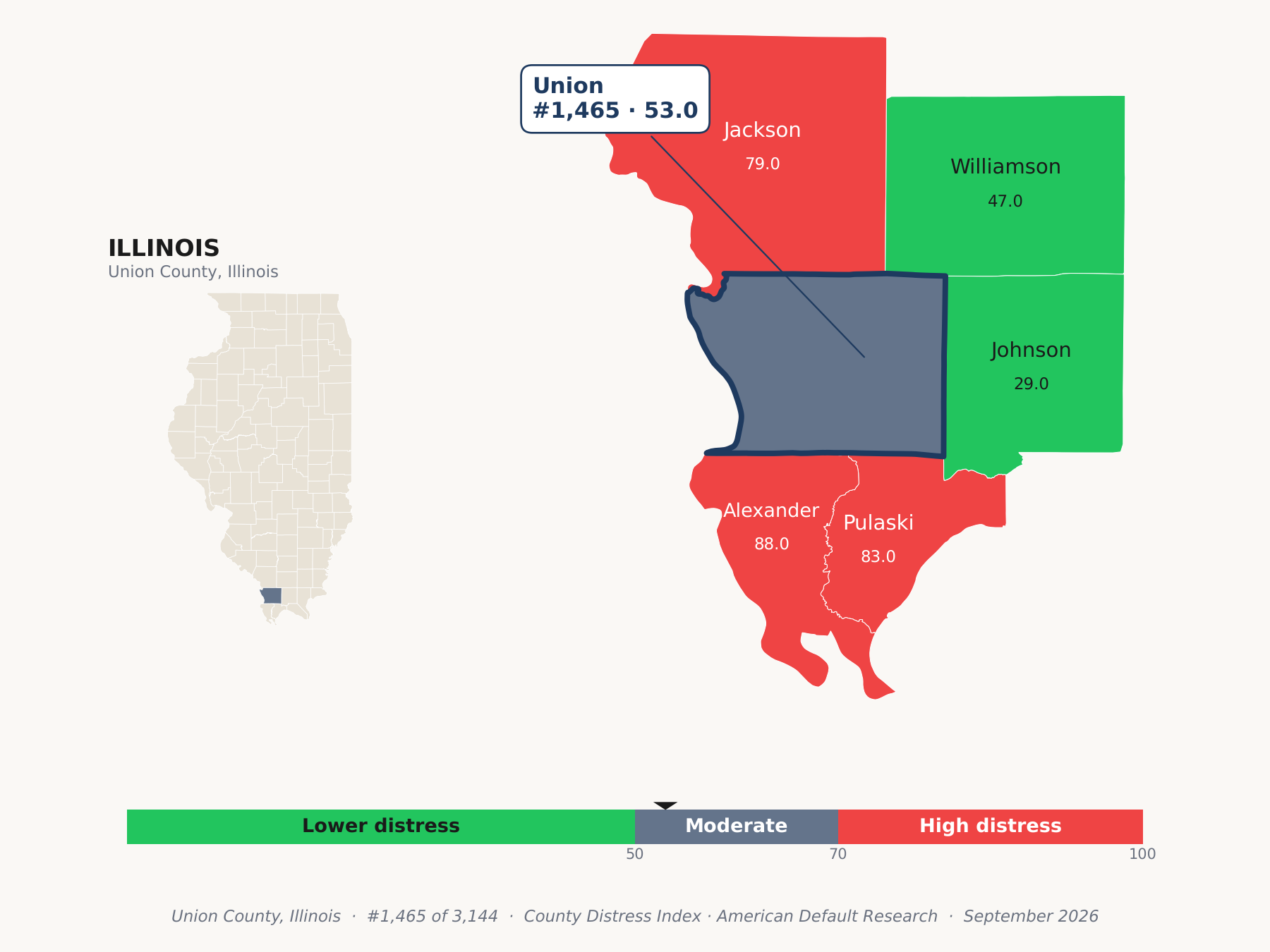 County Distress Index cluster map. Union County, Illinois and its neighbors colored by county distress score label.