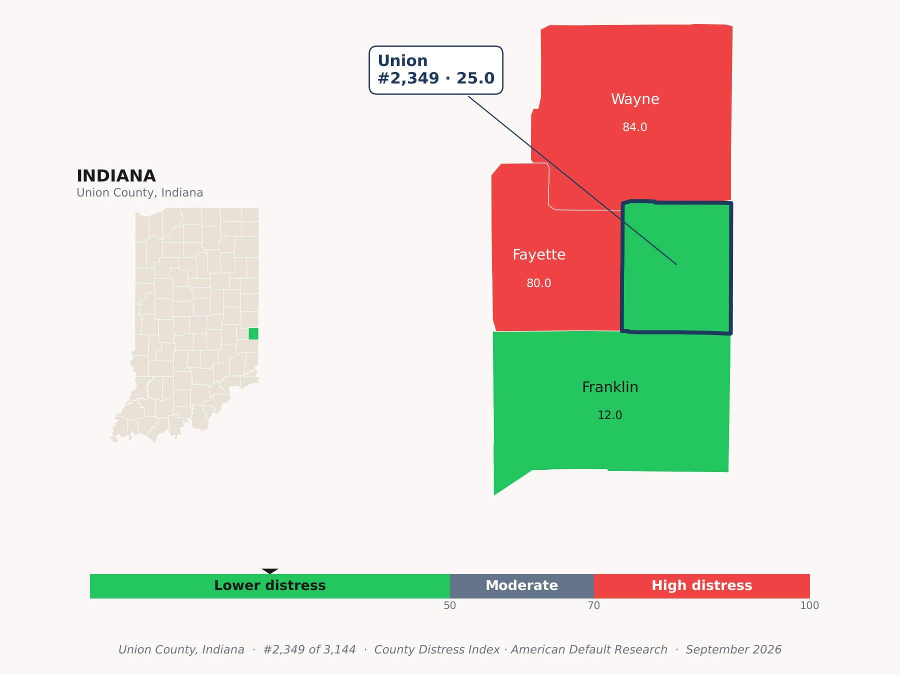County Distress Index cluster map. Union County, Indiana and its neighbors colored by county distress score label.