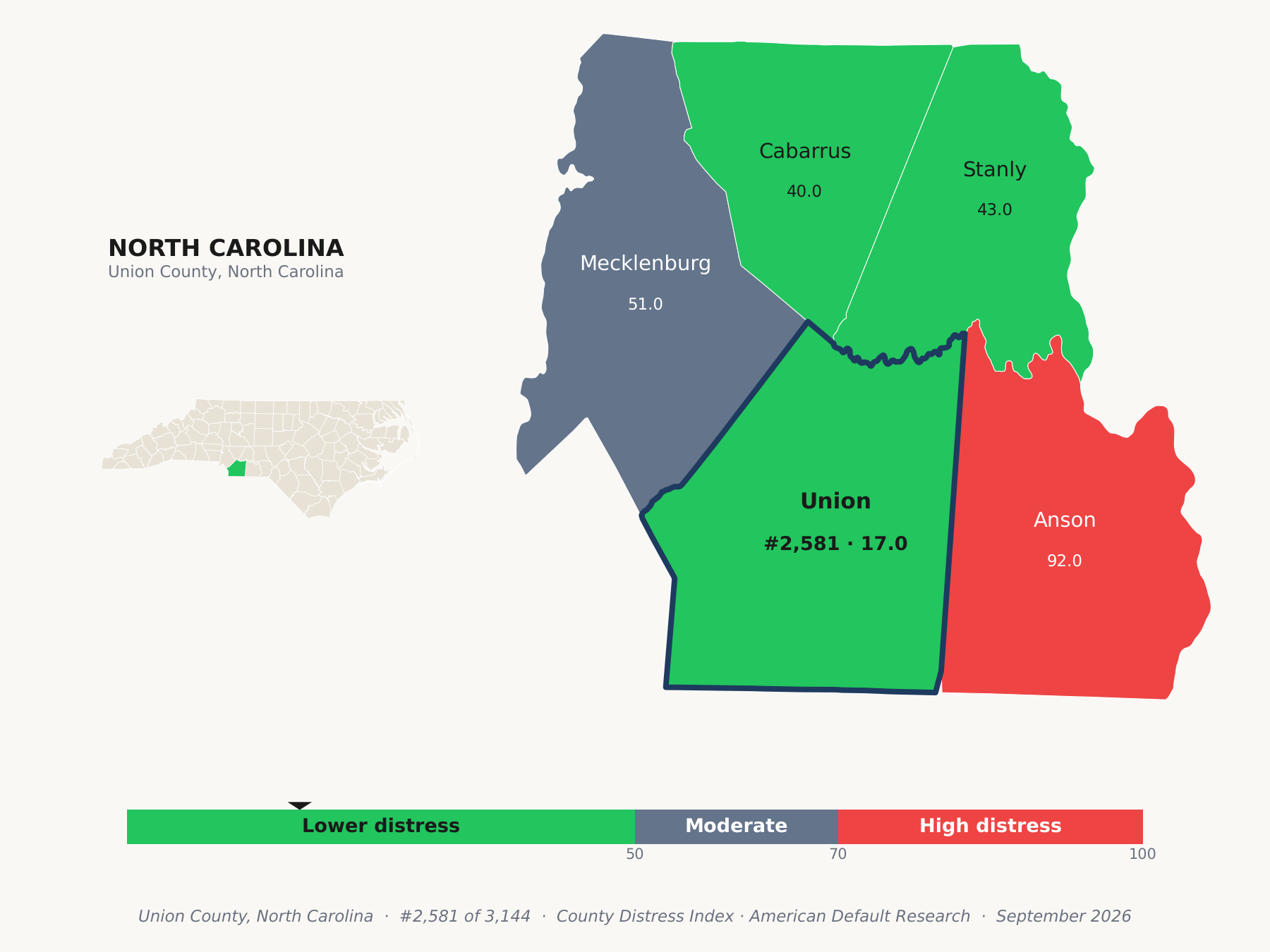 County Distress Index cluster map. Union County, North Carolina and its neighbors colored by county distress score label.
