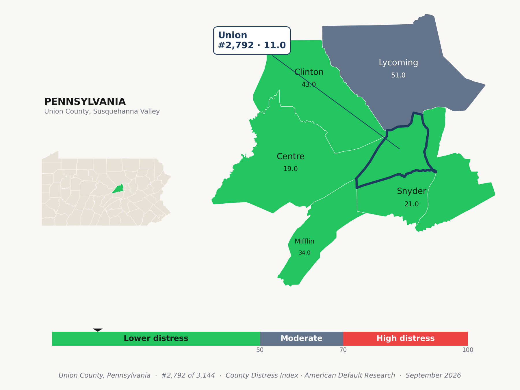 County Distress Index cluster map. Union County, Pennsylvania and its neighbors colored by county distress score label.
