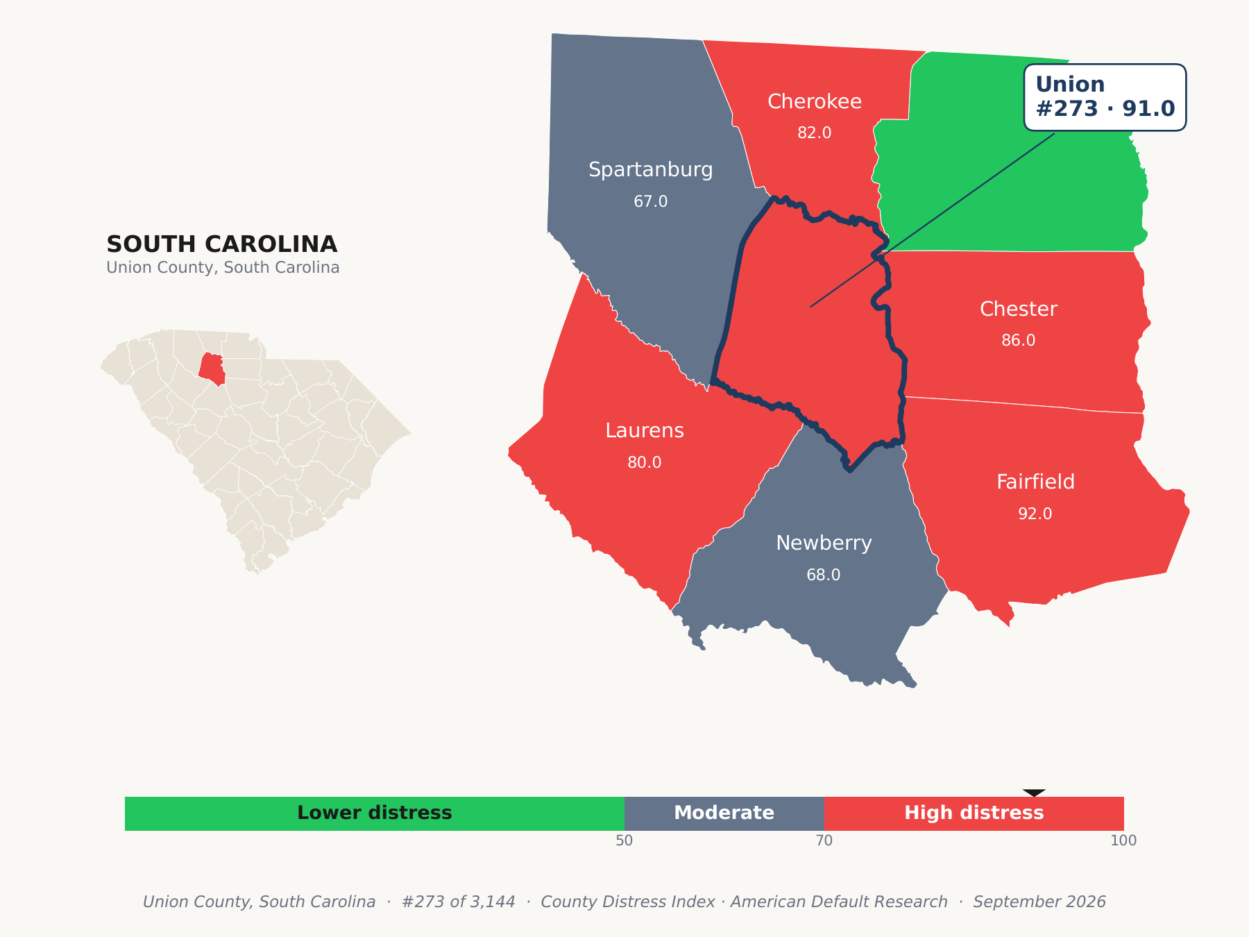 County Distress Index cluster map. Union County, South Carolina and its neighbors colored by county distress score label.