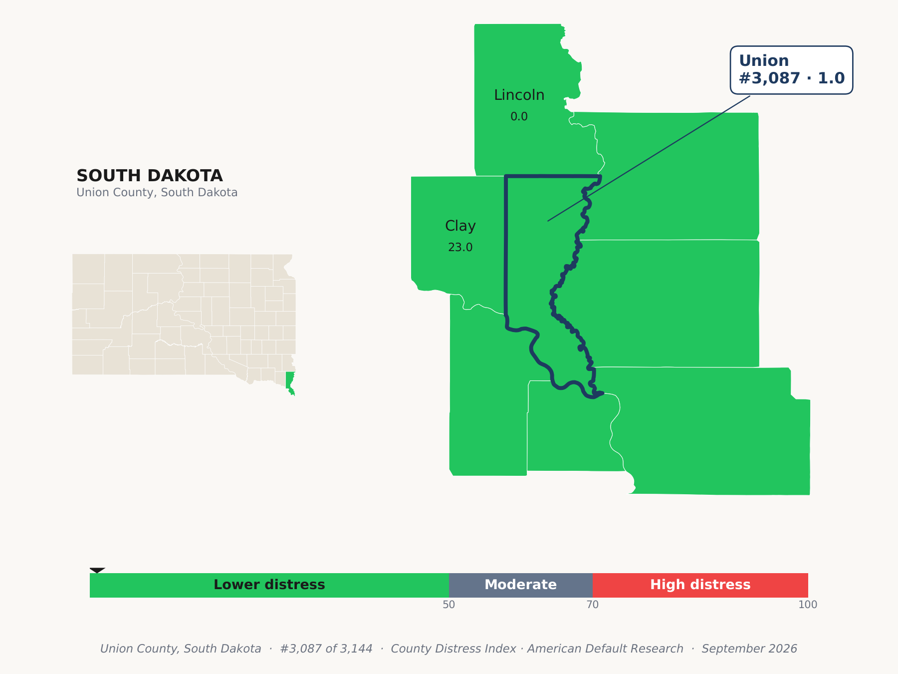 County Distress Index cluster map. Union County, South Dakota and its neighbors colored by county distress score label.