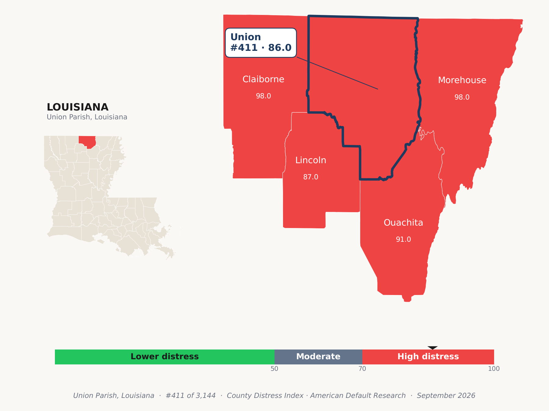 County Distress Index cluster map. Union Parish, Louisiana and its neighbors colored by county distress score label.