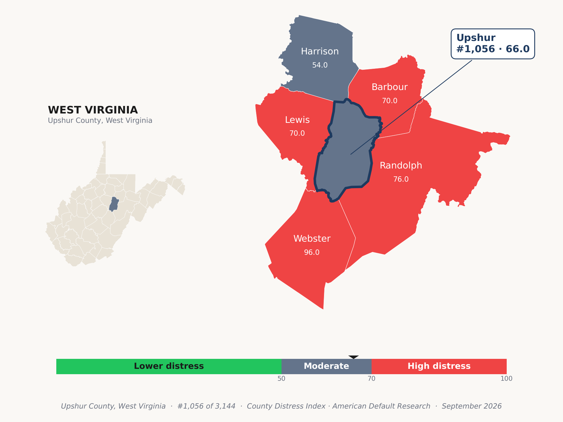 County Distress Index cluster map. Upshur County, West Virginia and its neighbors colored by county distress score label.