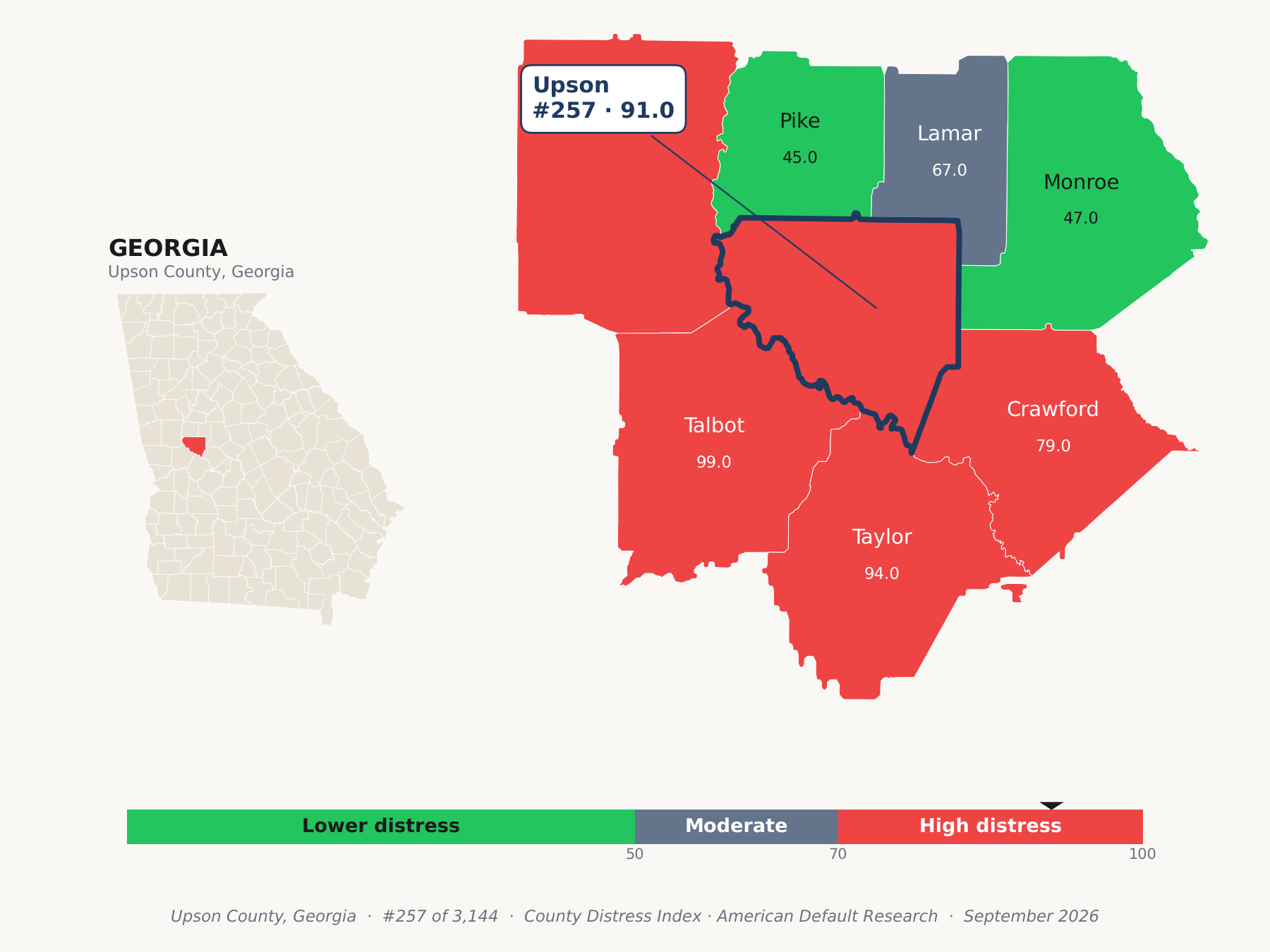 County Distress Index cluster map. Upson County, Georgia and its neighbors colored by county distress score label.