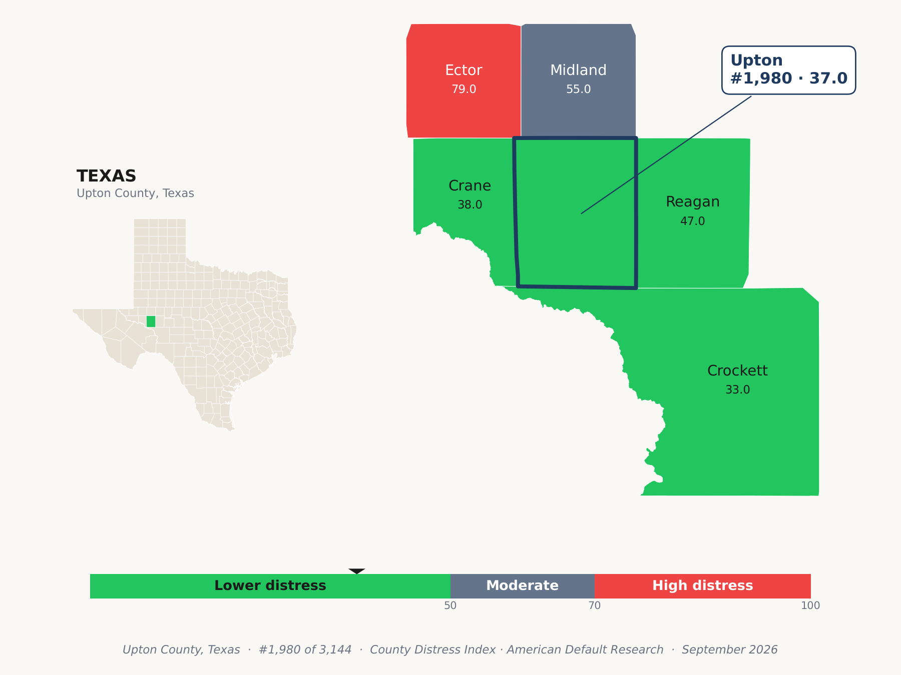 County Distress Index cluster map. Upton County, Texas and its neighbors colored by county distress score label.