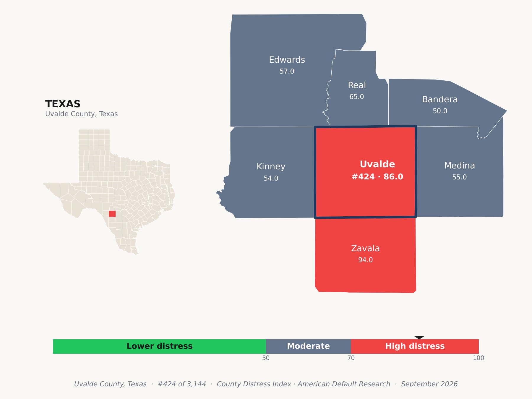 County Distress Index cluster map. Uvalde County, Texas and its neighbors colored by county distress score label.