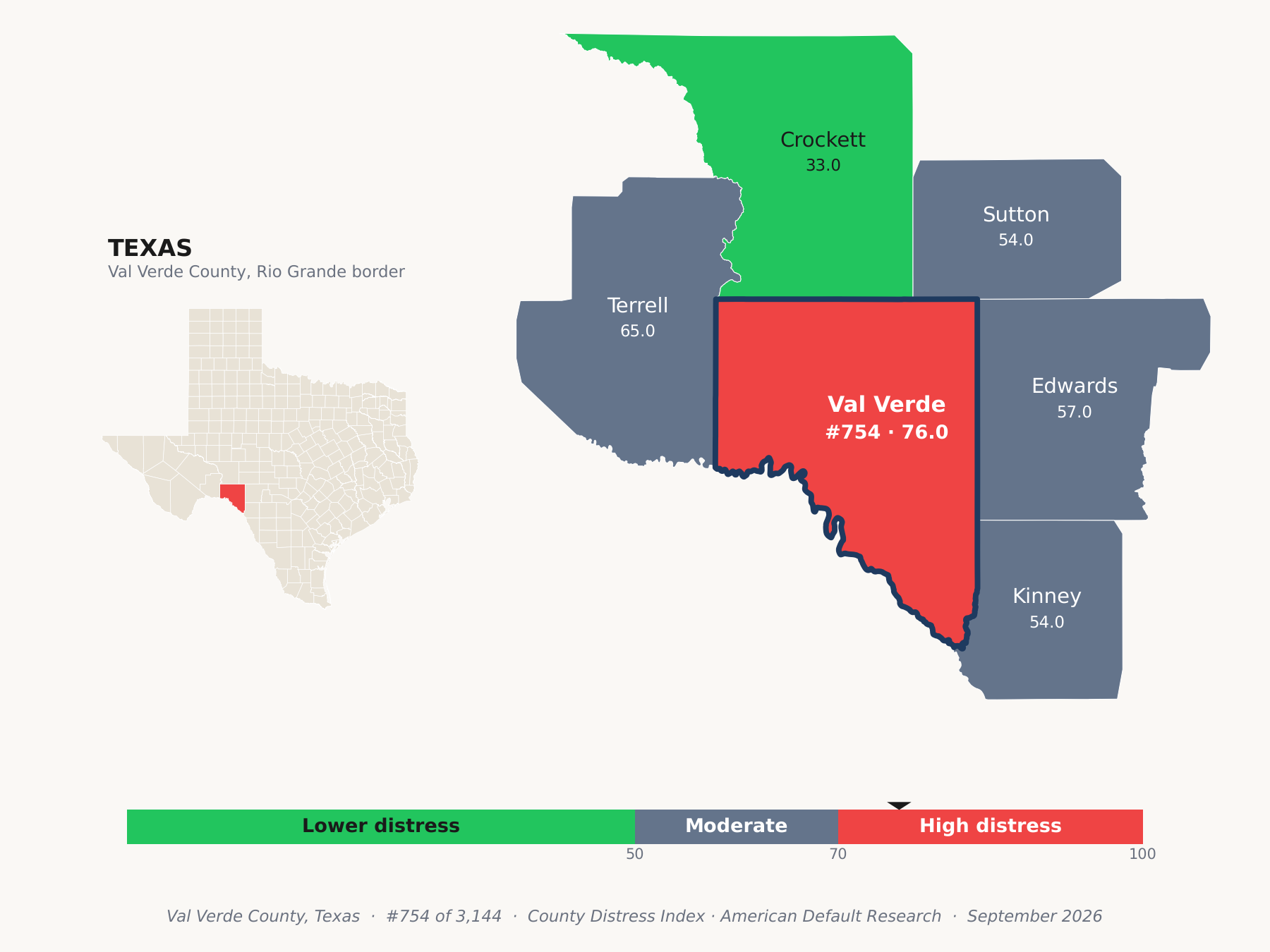 County Distress Index cluster map. Val Verde County, Texas and its neighbors colored by county distress score label.