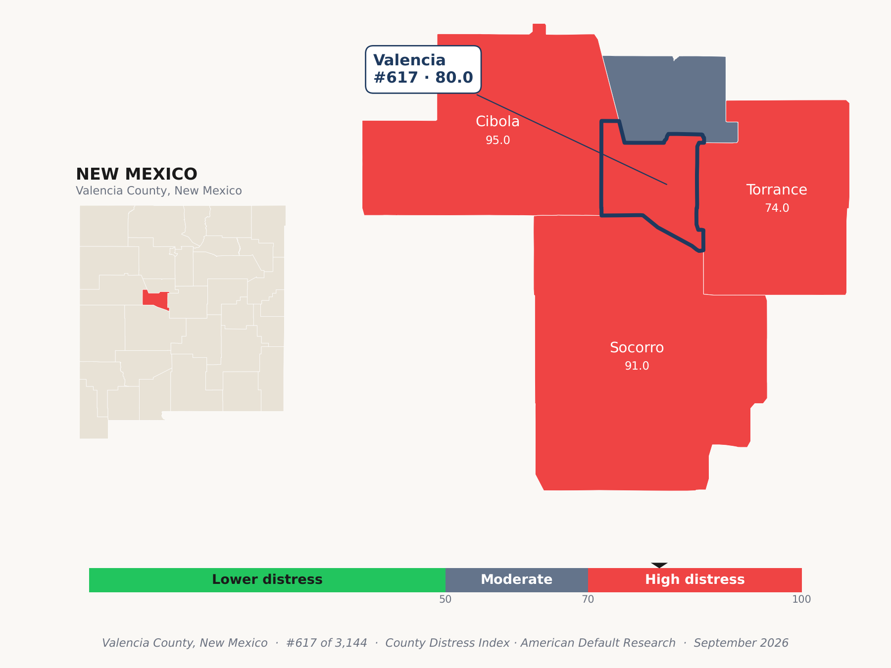 County Distress Index cluster map. Valencia County, New Mexico and its neighbors colored by county distress score label.