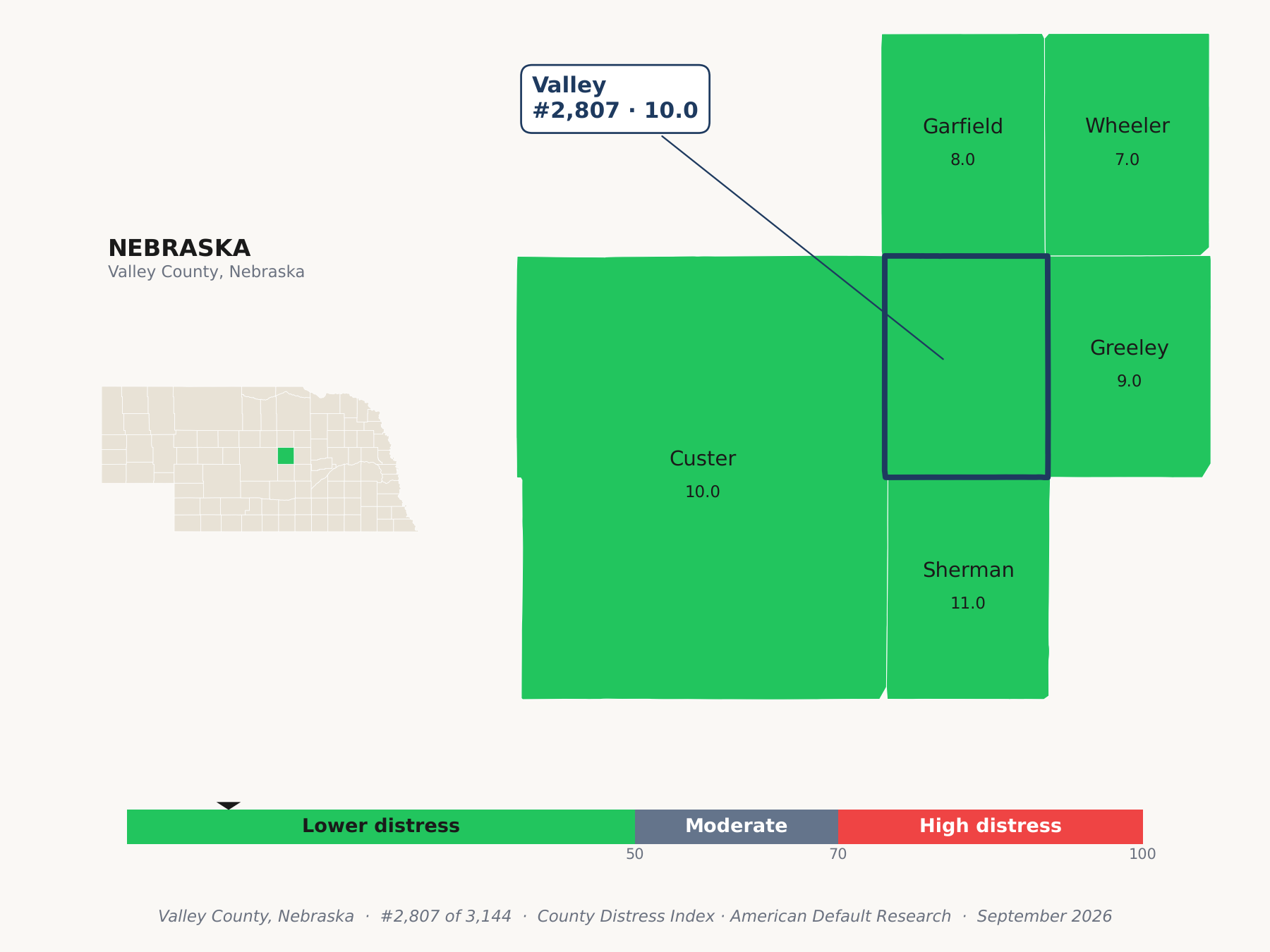 County Distress Index cluster map. Valley County, Nebraska and its neighbors colored by county distress score label.