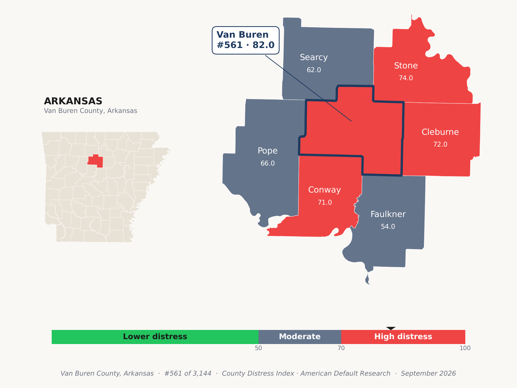 County Distress Index cluster map. Van Buren County, Arkansas and its neighbors colored by county distress score label.