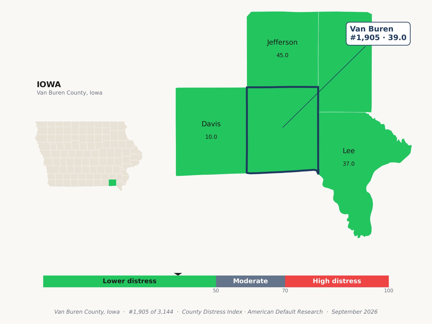 County Distress Index cluster map. Van Buren County, Iowa and its neighbors colored by county distress score label.