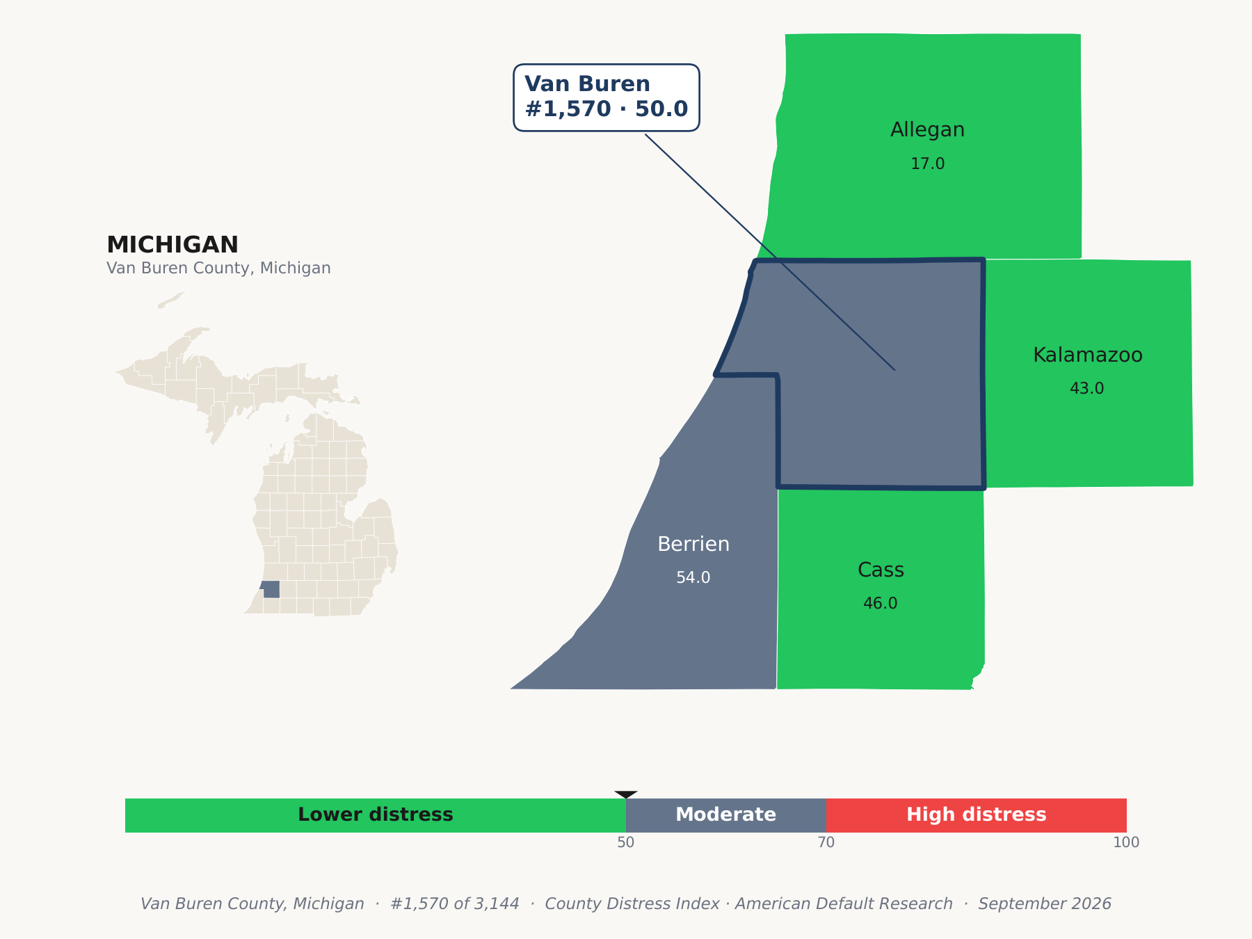 County Distress Index cluster map. Van Buren County, Michigan and its neighbors colored by county distress score label.