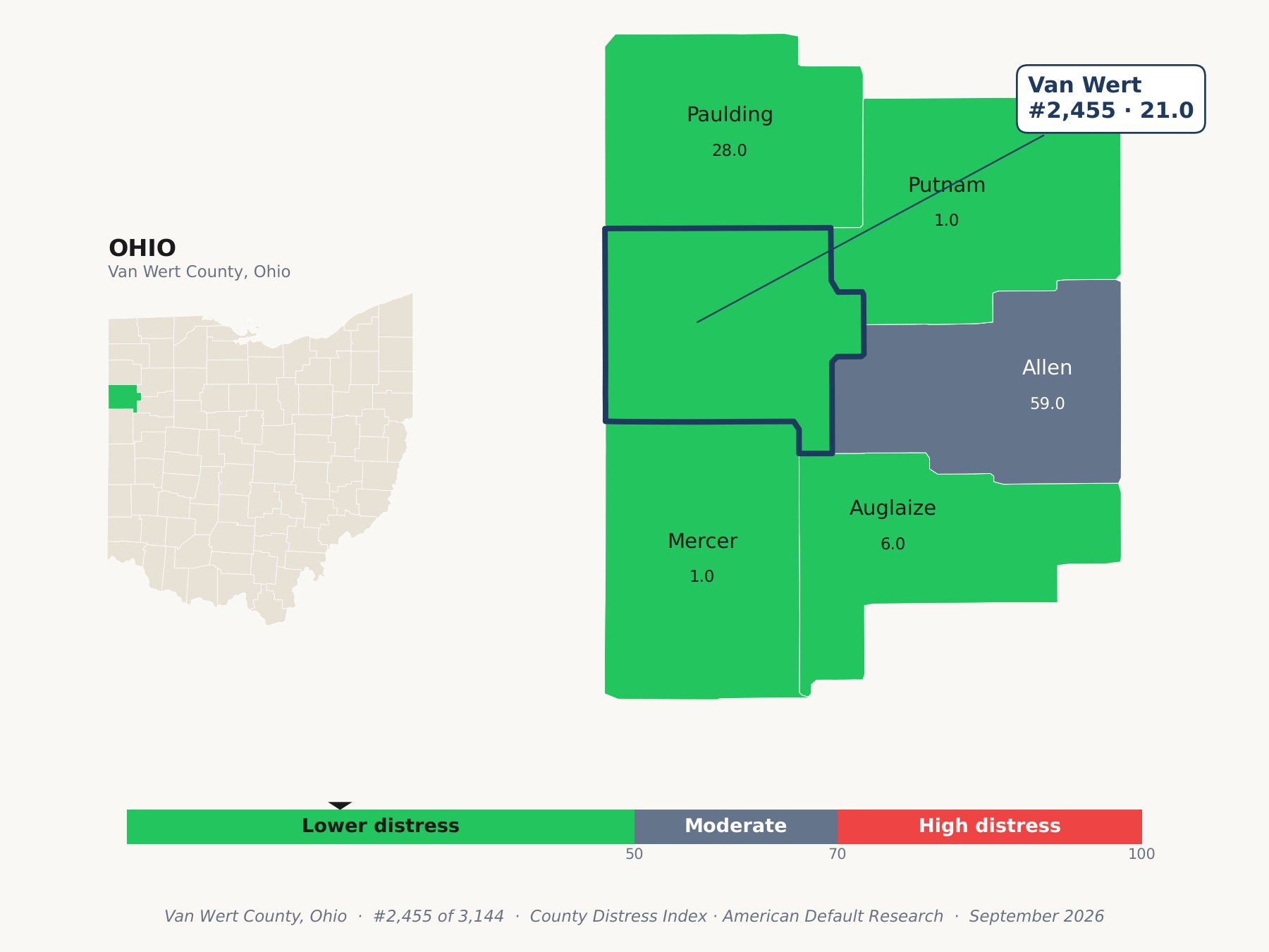 County Distress Index cluster map. Van Wert County, Ohio and its neighbors colored by county distress score label.
