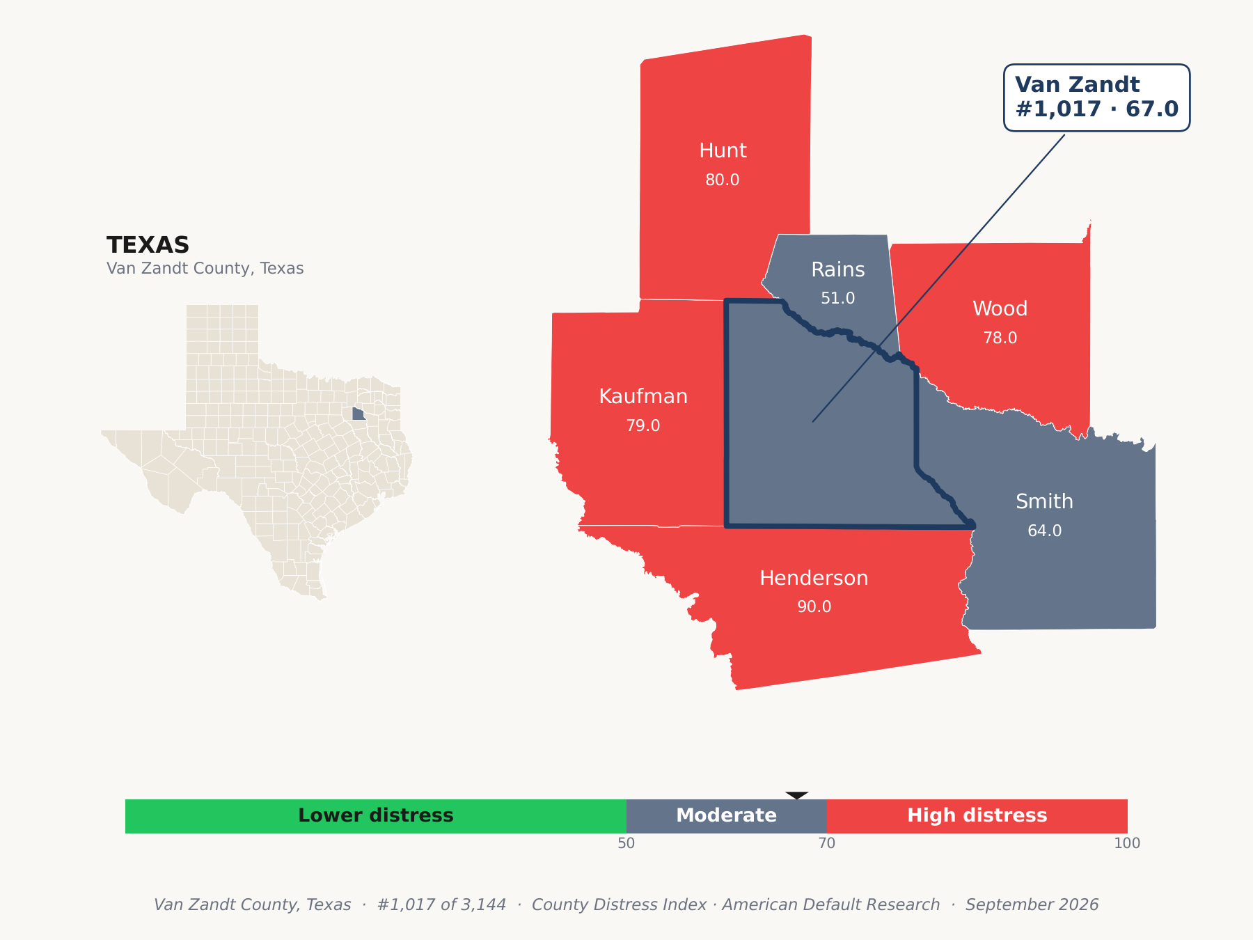 County Distress Index cluster map. Van Zandt County, Texas and its neighbors colored by county distress score label.