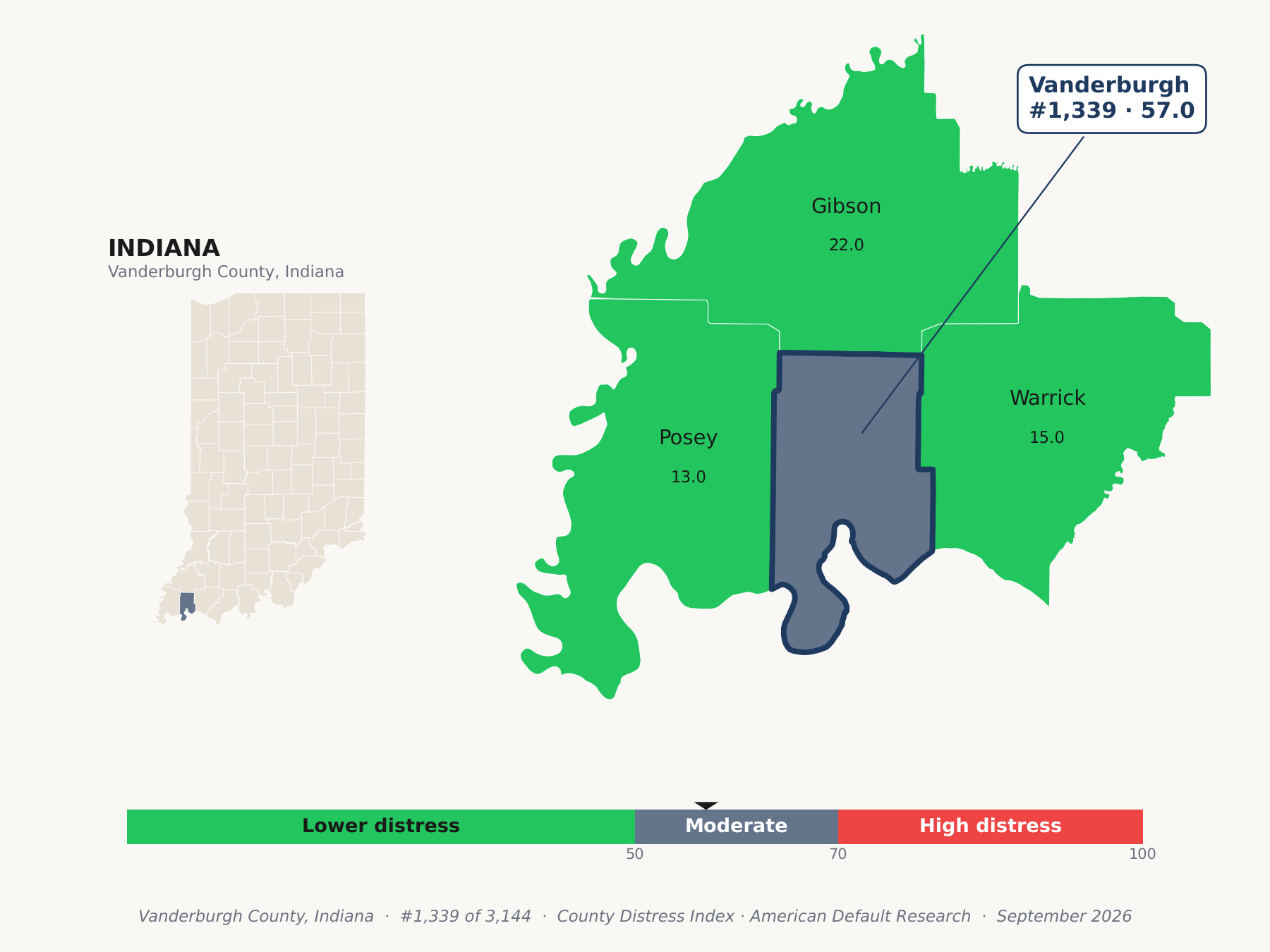 County Distress Index cluster map. Vanderburgh County, Indiana and its neighbors colored by county distress score label.