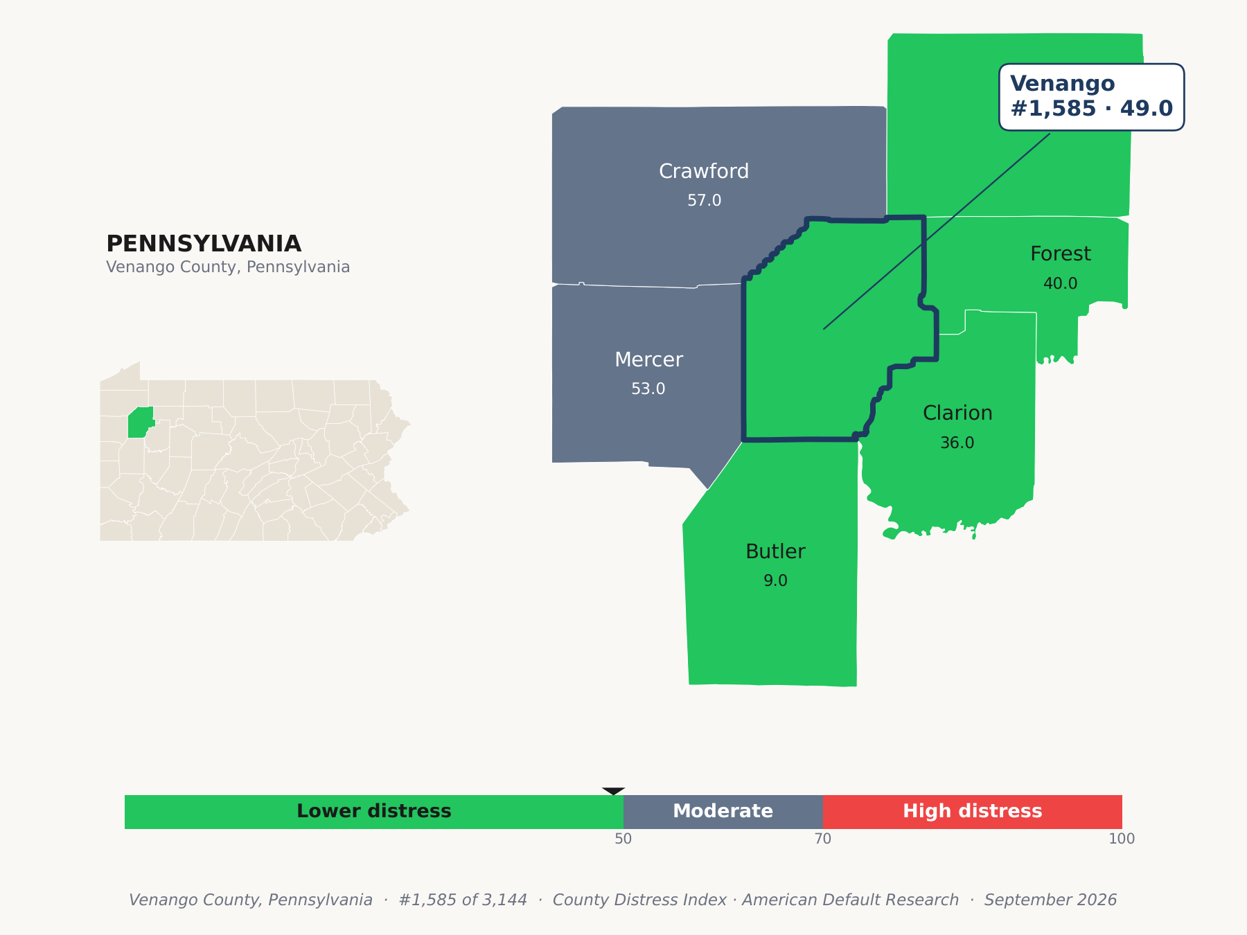 County Distress Index cluster map. Venango County, Pennsylvania and its neighbors colored by county distress score label.