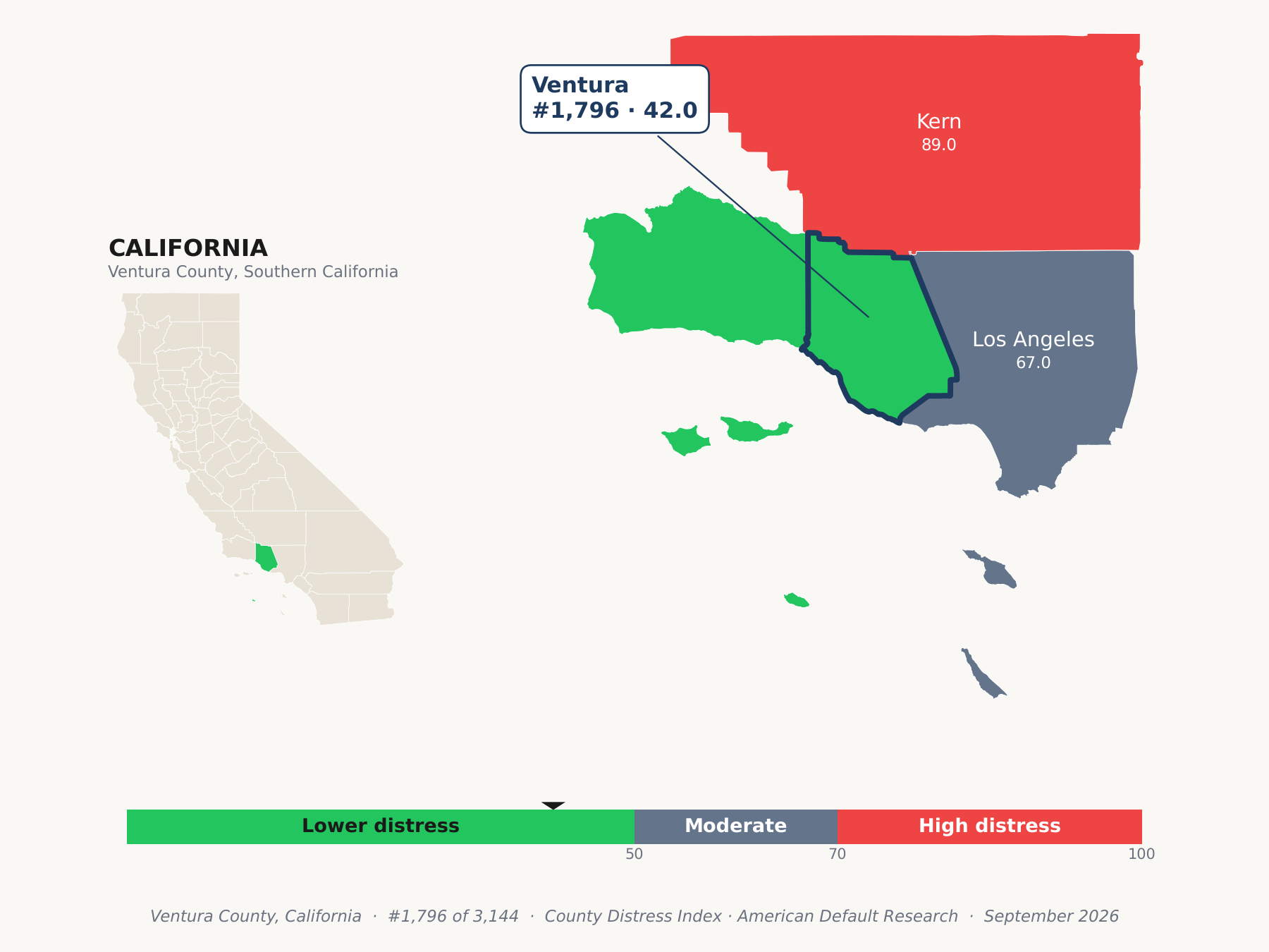 County Distress Index cluster map. Ventura County, California and its neighbors colored by county distress score label.