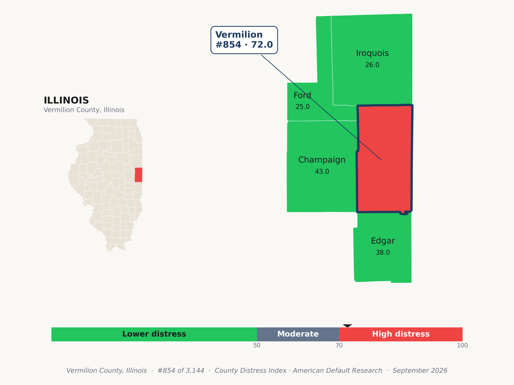 County Distress Index cluster map. Vermilion County, Illinois and its neighbors colored by county distress score label.