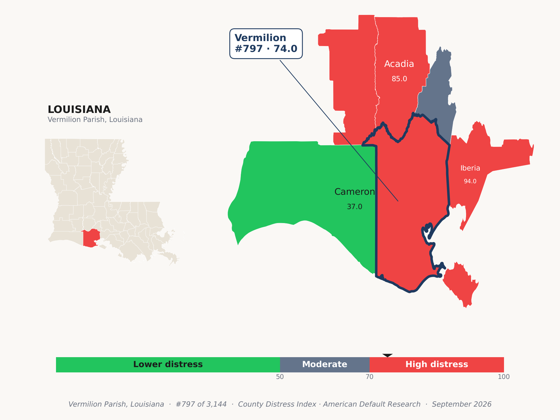 County Distress Index cluster map. Vermilion Parish, Louisiana and its neighbors colored by county distress score label.
