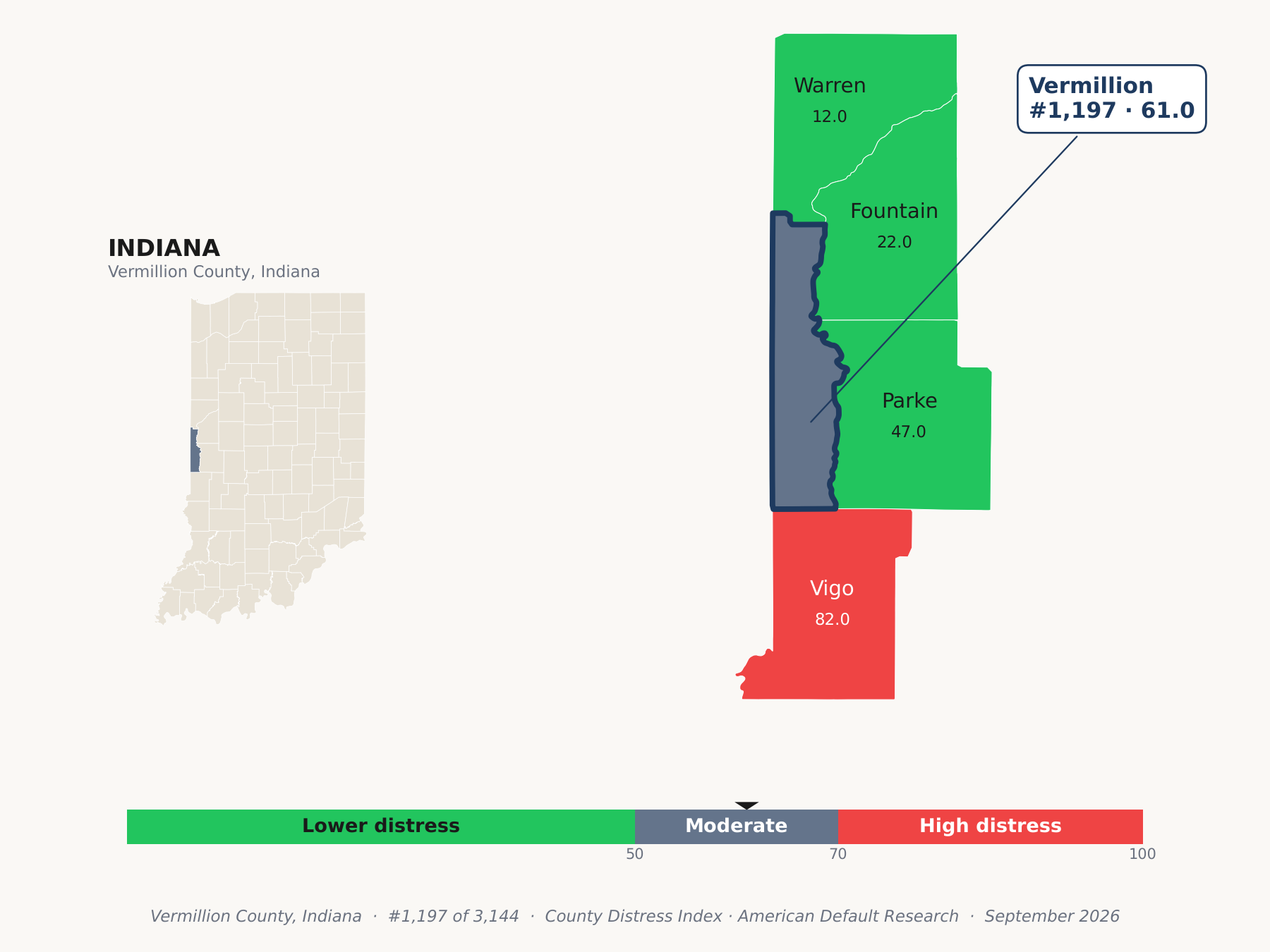 County Distress Index cluster map. Vermillion County, Indiana and its neighbors colored by county distress score label.