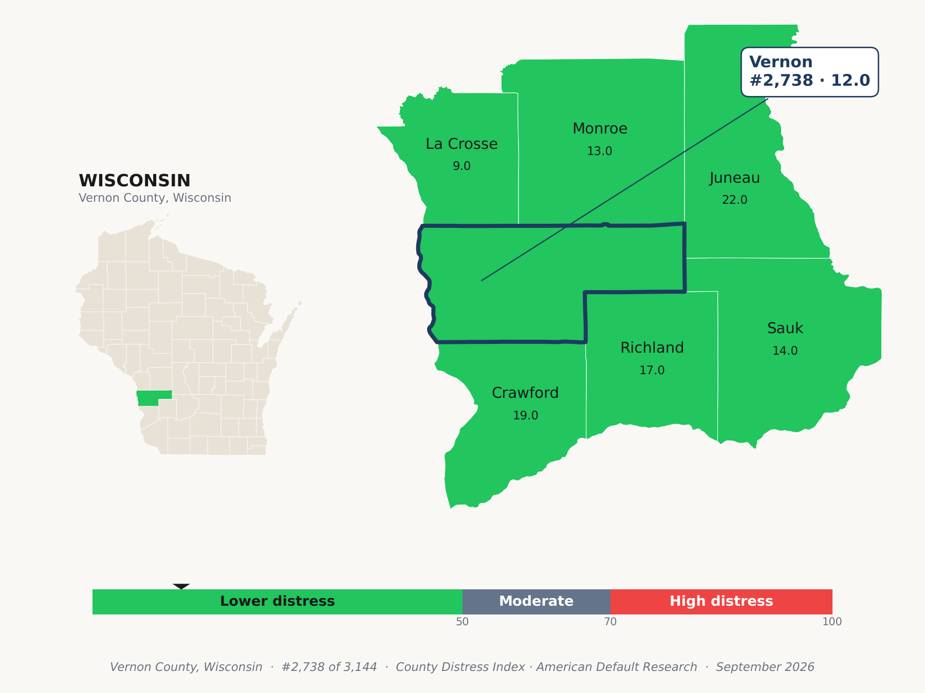 County Distress Index cluster map. Vernon County, Wisconsin and its neighbors colored by county distress score label.