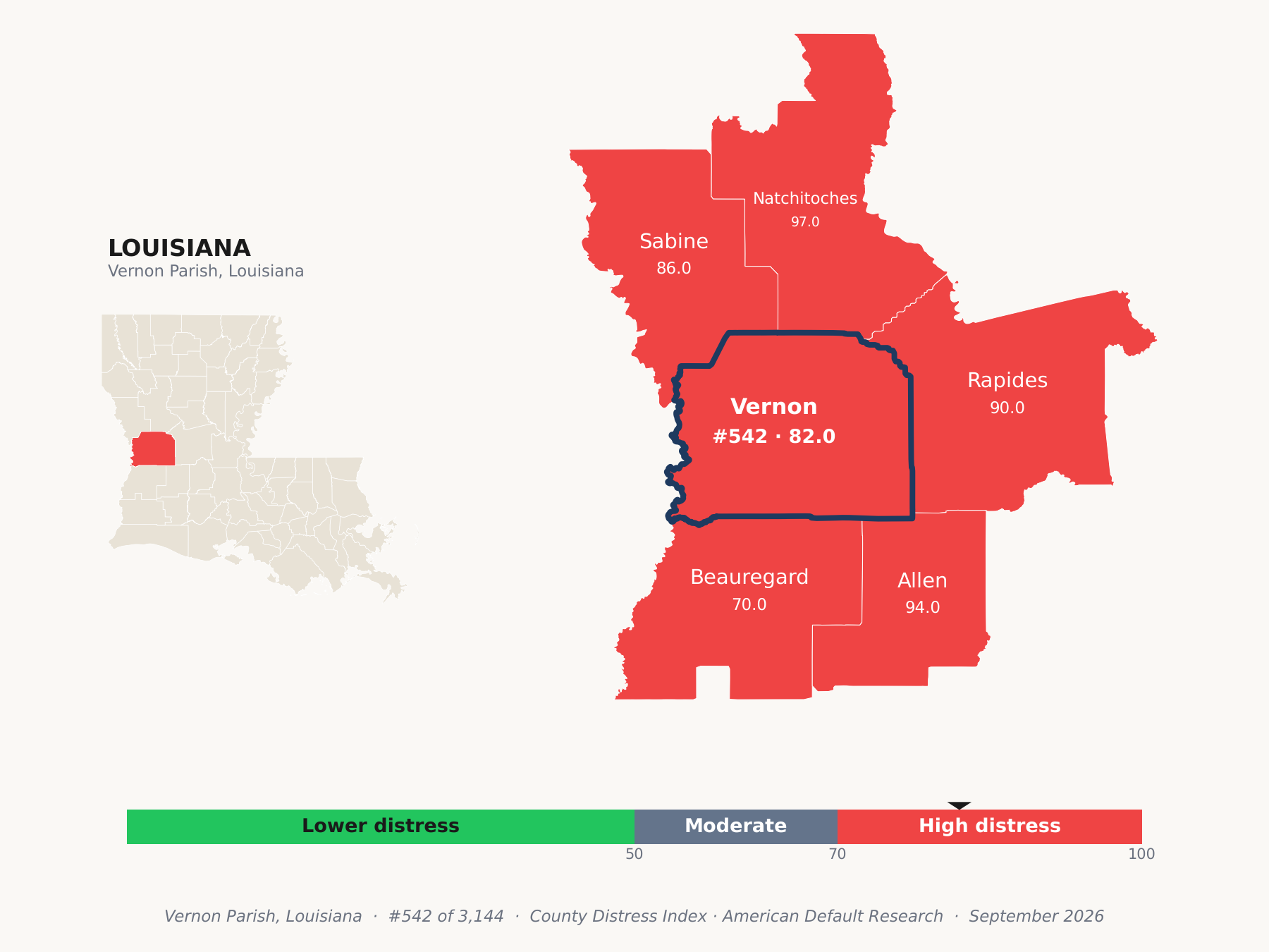 County Distress Index cluster map. Vernon Parish, Louisiana and its neighbors colored by county distress score label.