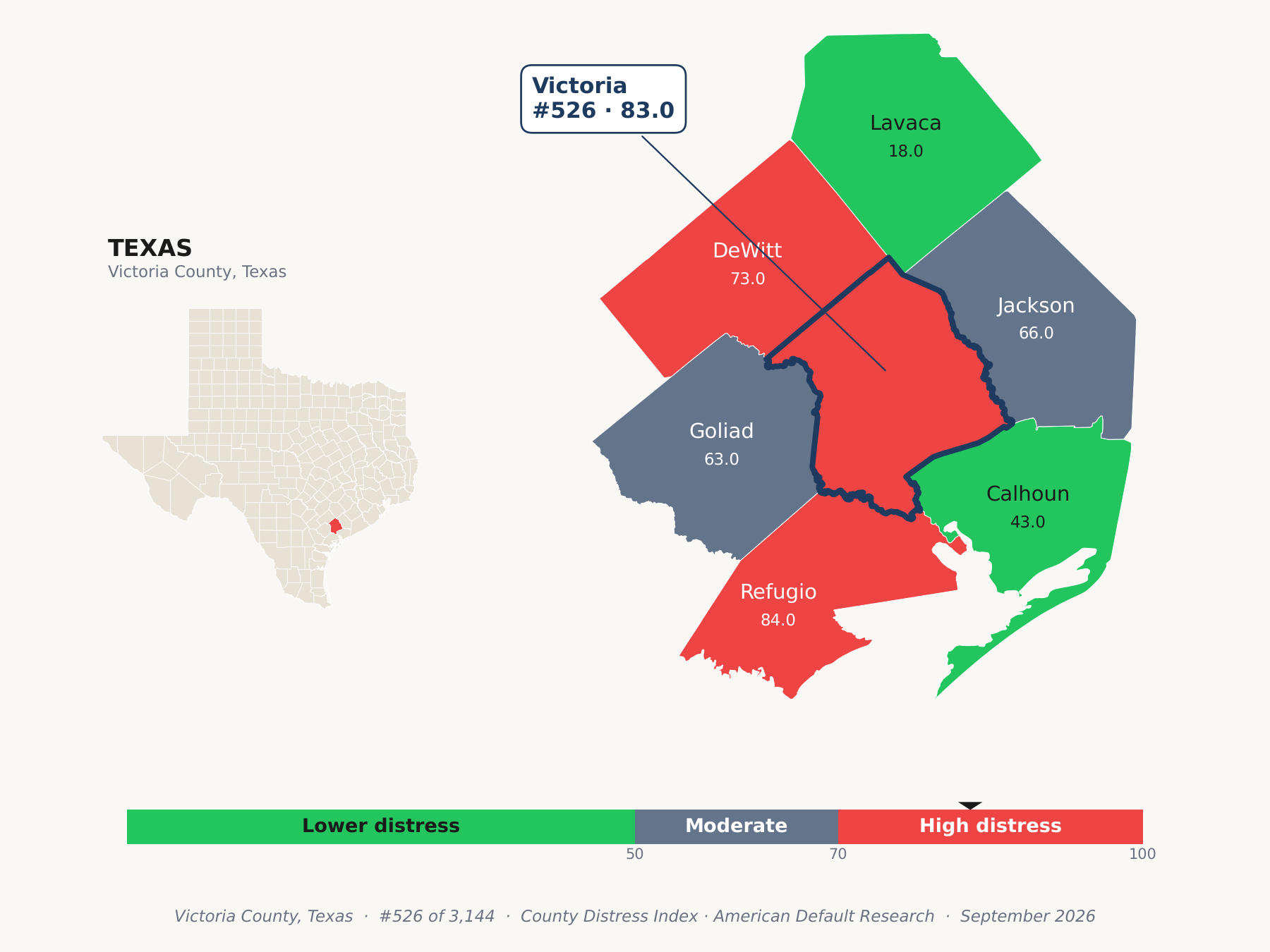 County Distress Index cluster map. Victoria County, Texas and its neighbors colored by county distress score label.