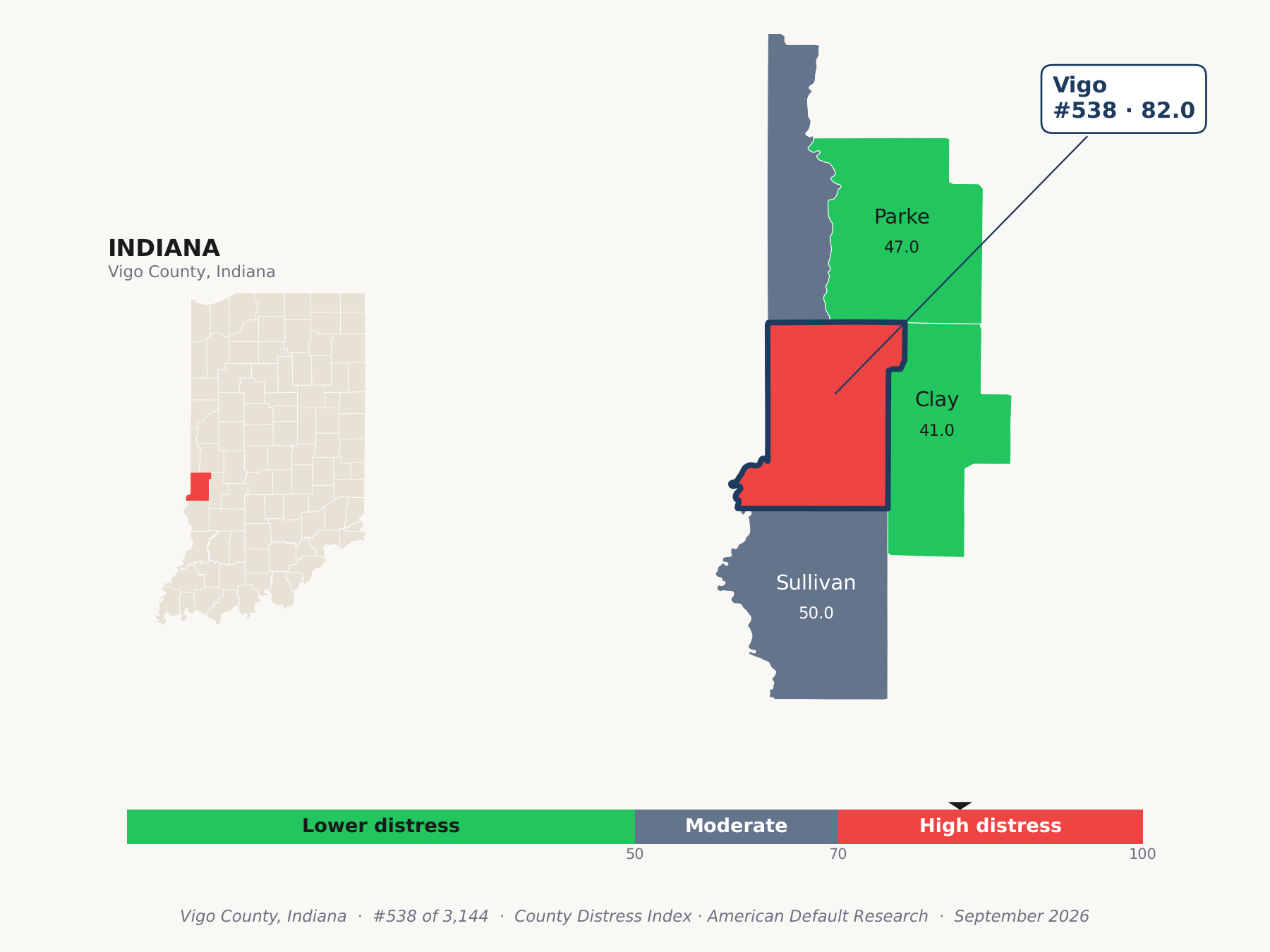 County Distress Index cluster map. Vigo County, Indiana and its neighbors colored by county distress score label.