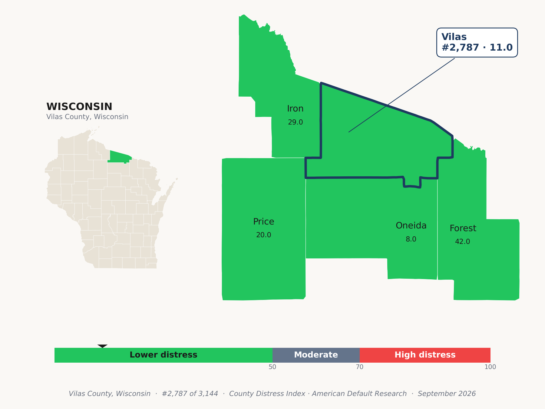 County Distress Index cluster map. Vilas County, Wisconsin and its neighbors colored by county distress score label.