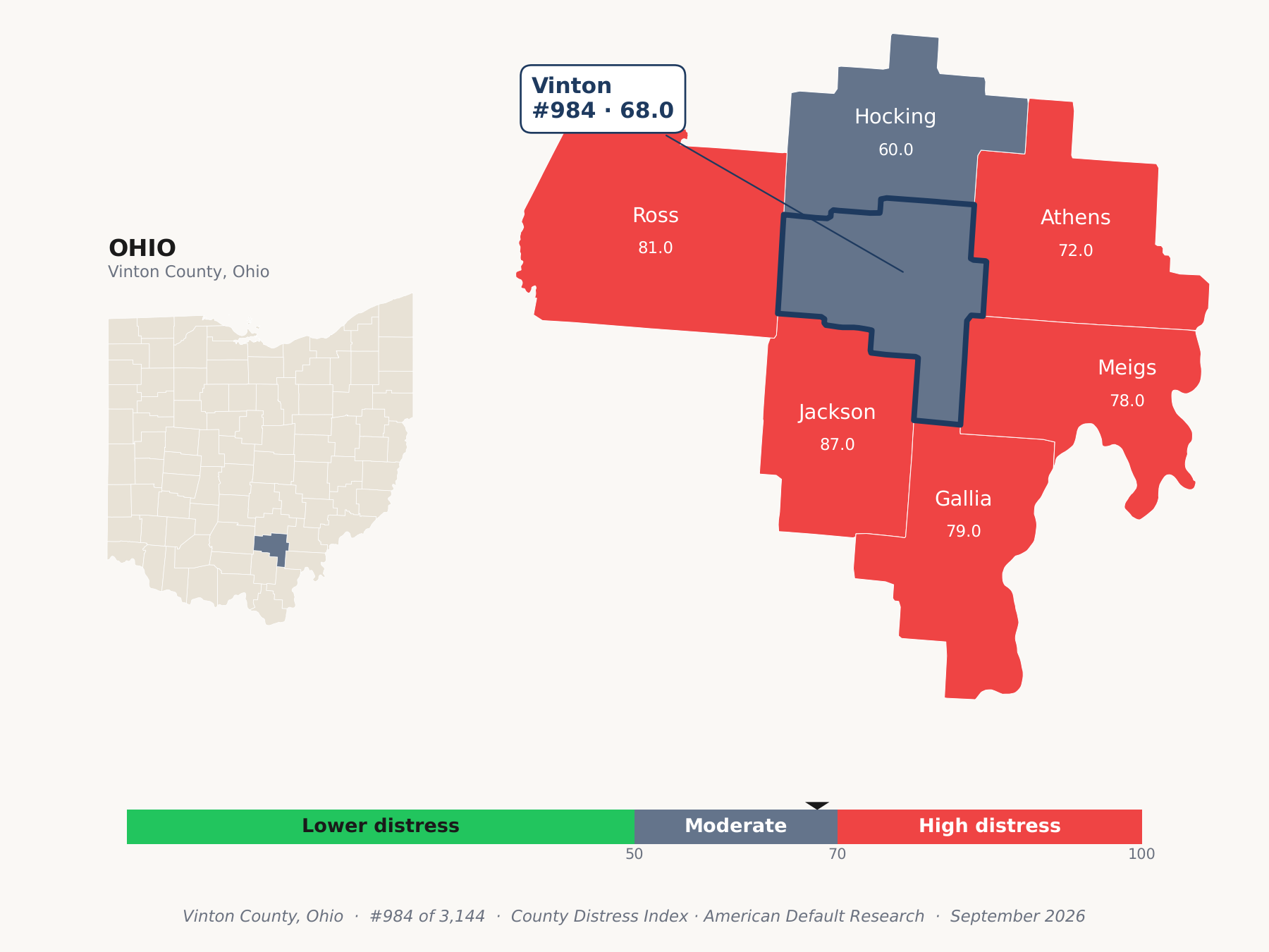 County Distress Index cluster map. Vinton County, Ohio and its neighbors colored by county distress score label.