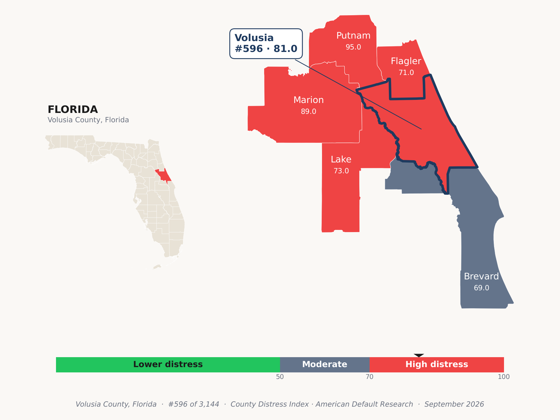 County Distress Index cluster map. Volusia County, Florida and its neighbors colored by county distress score label.