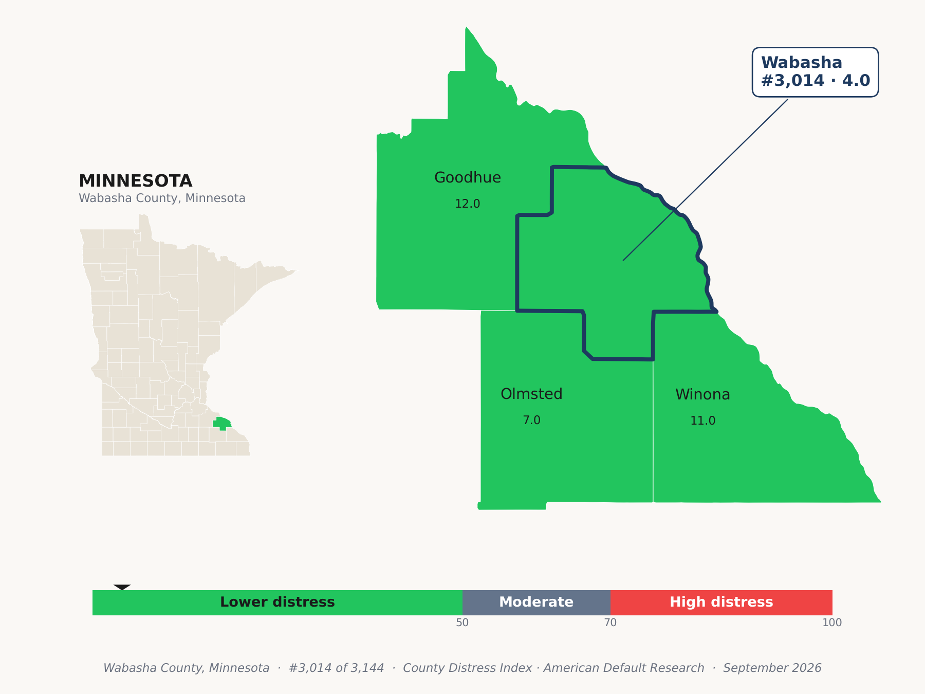 County Distress Index cluster map. Wabasha County, Minnesota and its neighbors colored by county distress score label.
