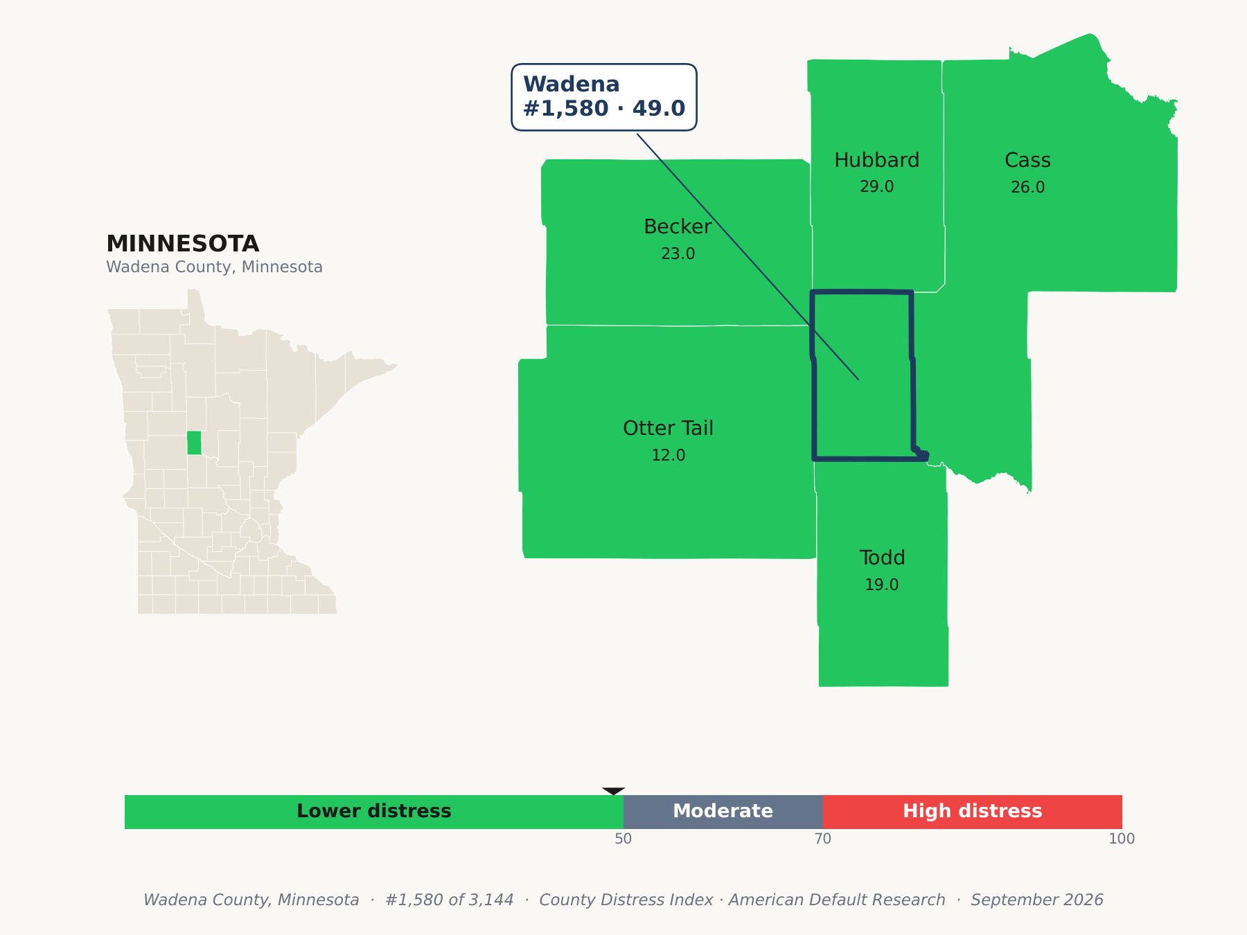 County Distress Index cluster map. Wadena County, Minnesota and its neighbors colored by county distress score label.