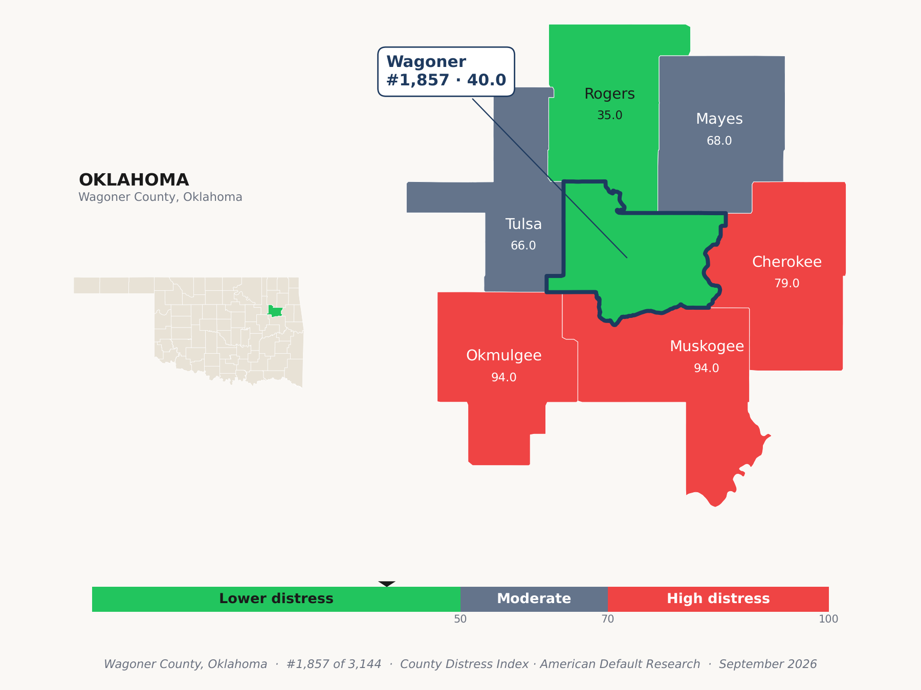 County Distress Index cluster map. Wagoner County, Oklahoma and its neighbors colored by county distress score label.