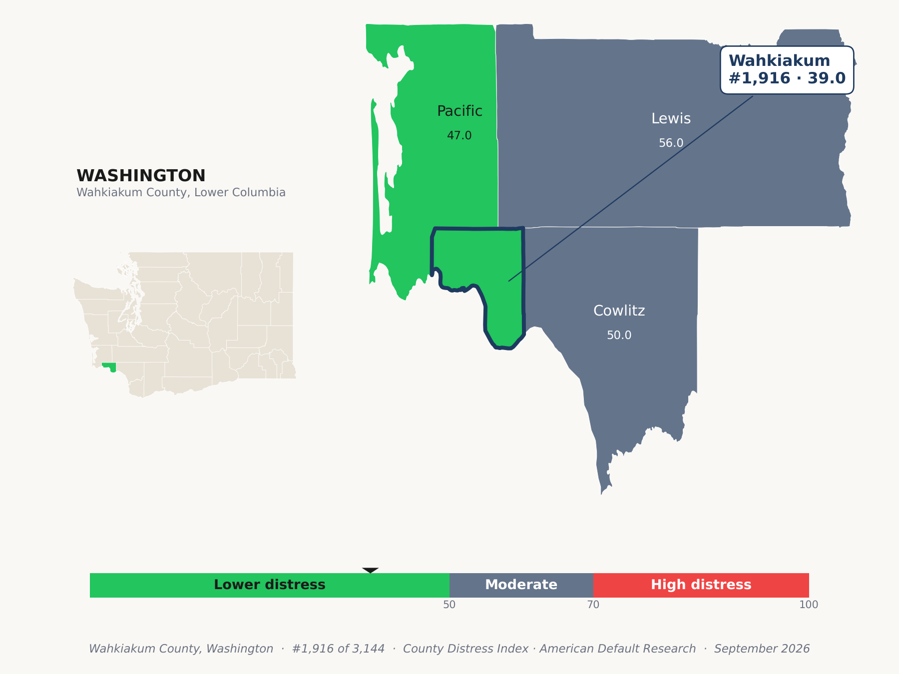 County Distress Index cluster map. Wahkiakum County, Washington and its neighbors colored by county distress score label.