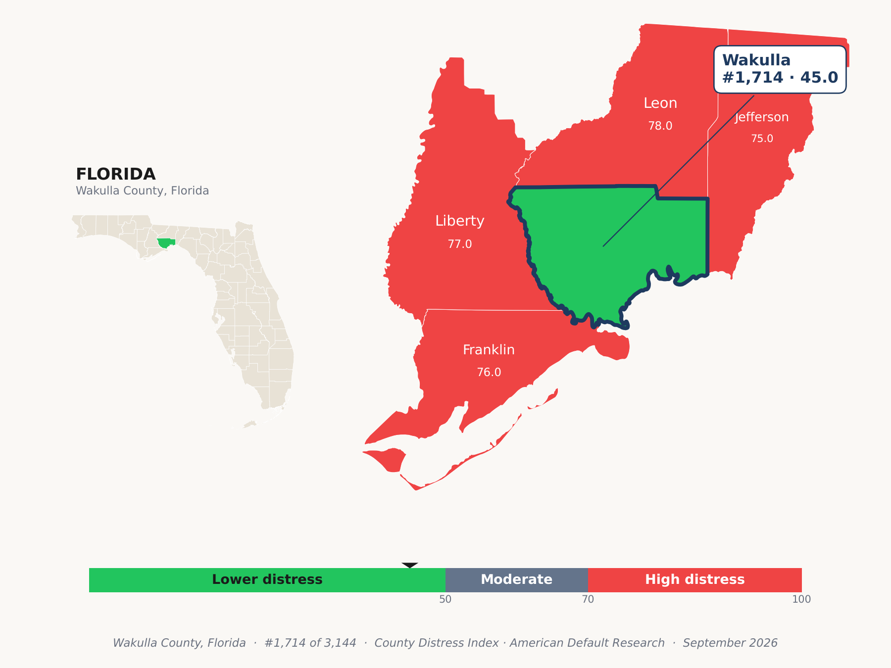County Distress Index cluster map. Wakulla County, Florida and its neighbors colored by county distress score label.