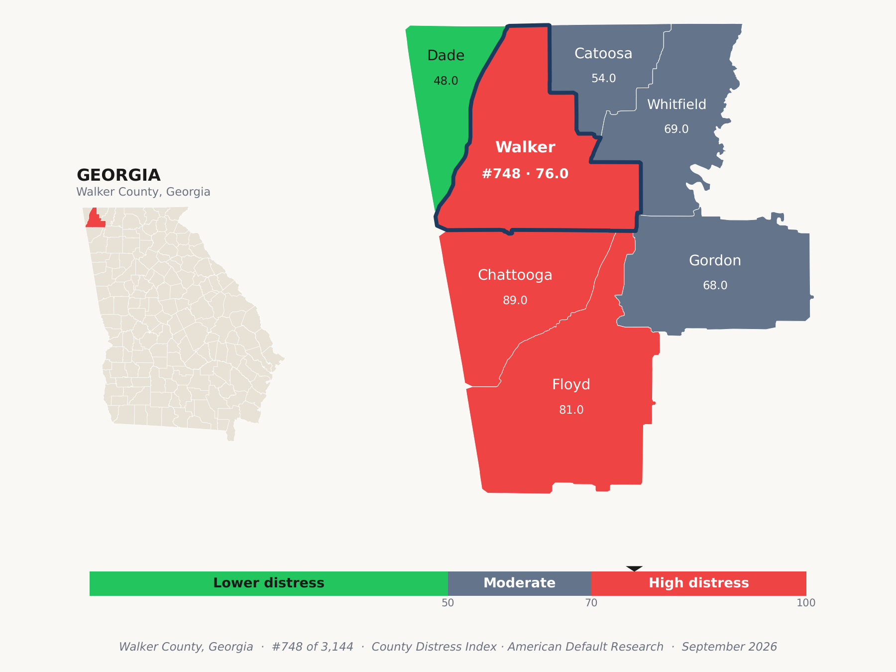County Distress Index cluster map. Walker County, Georgia and its neighbors colored by county distress score label.