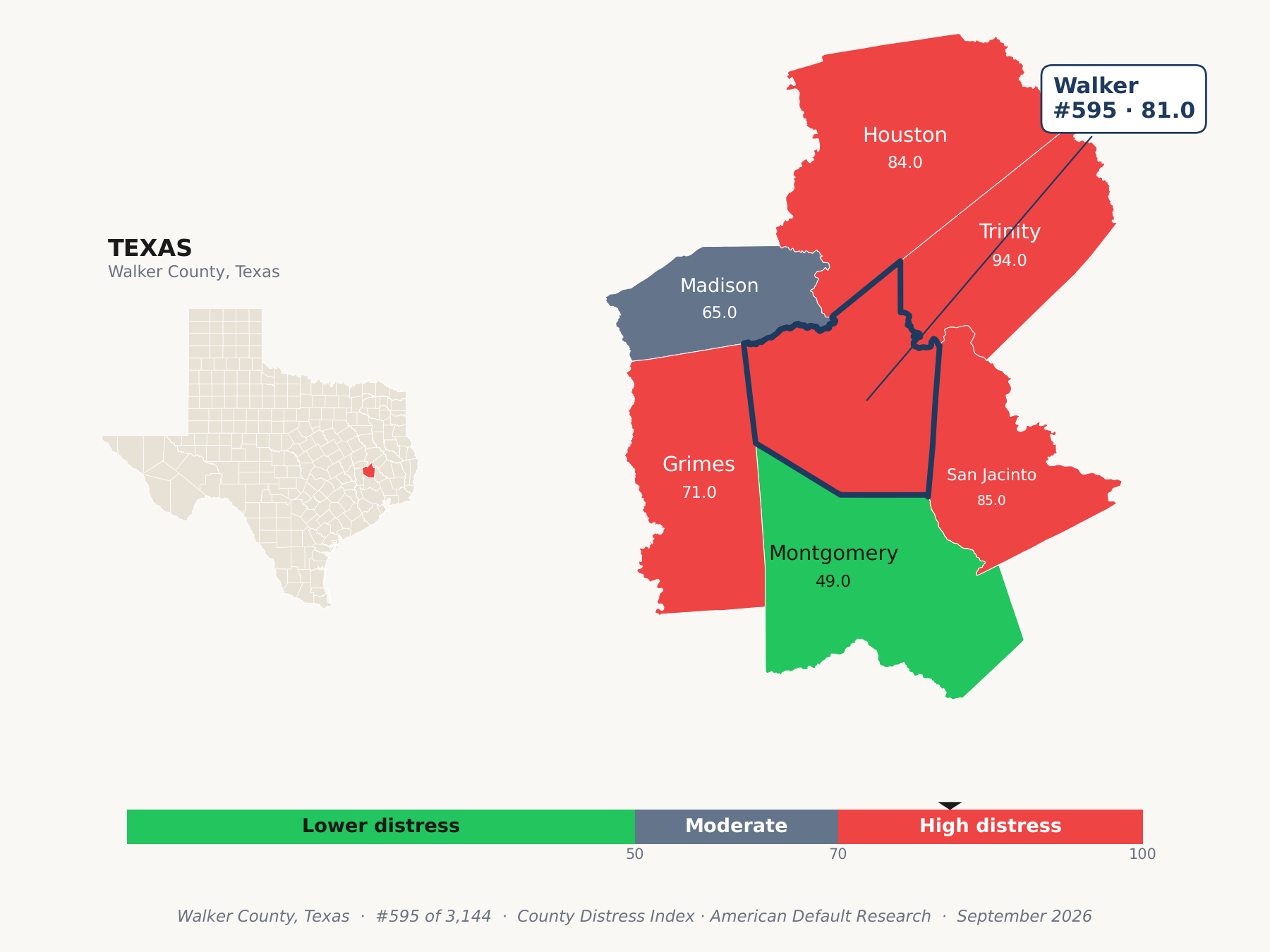 County Distress Index cluster map. Walker County, Texas and its neighbors colored by county distress score label.