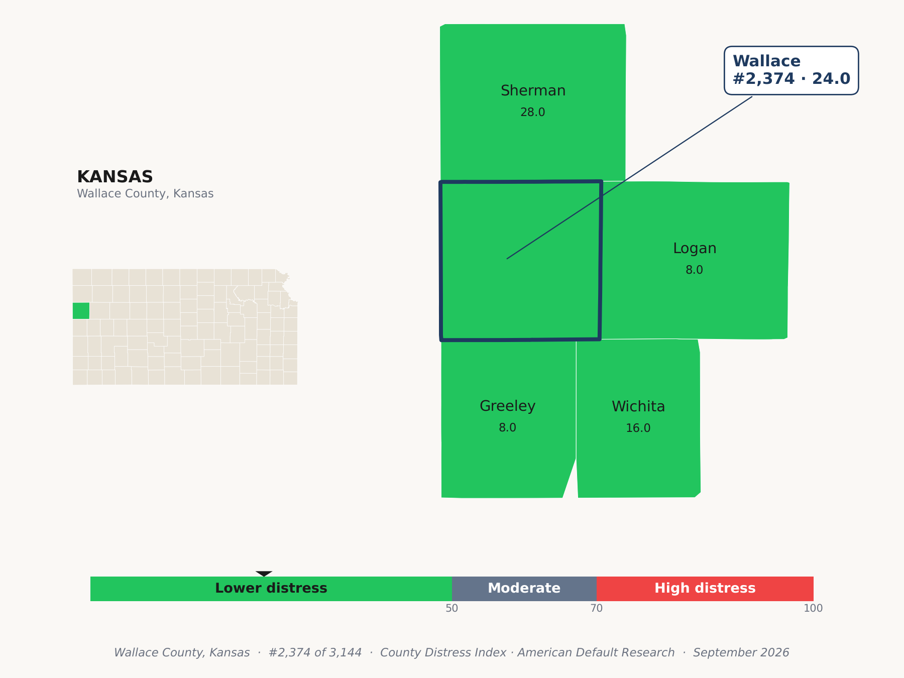 County Distress Index cluster map. Wallace County, Kansas and its neighbors colored by county distress score label.