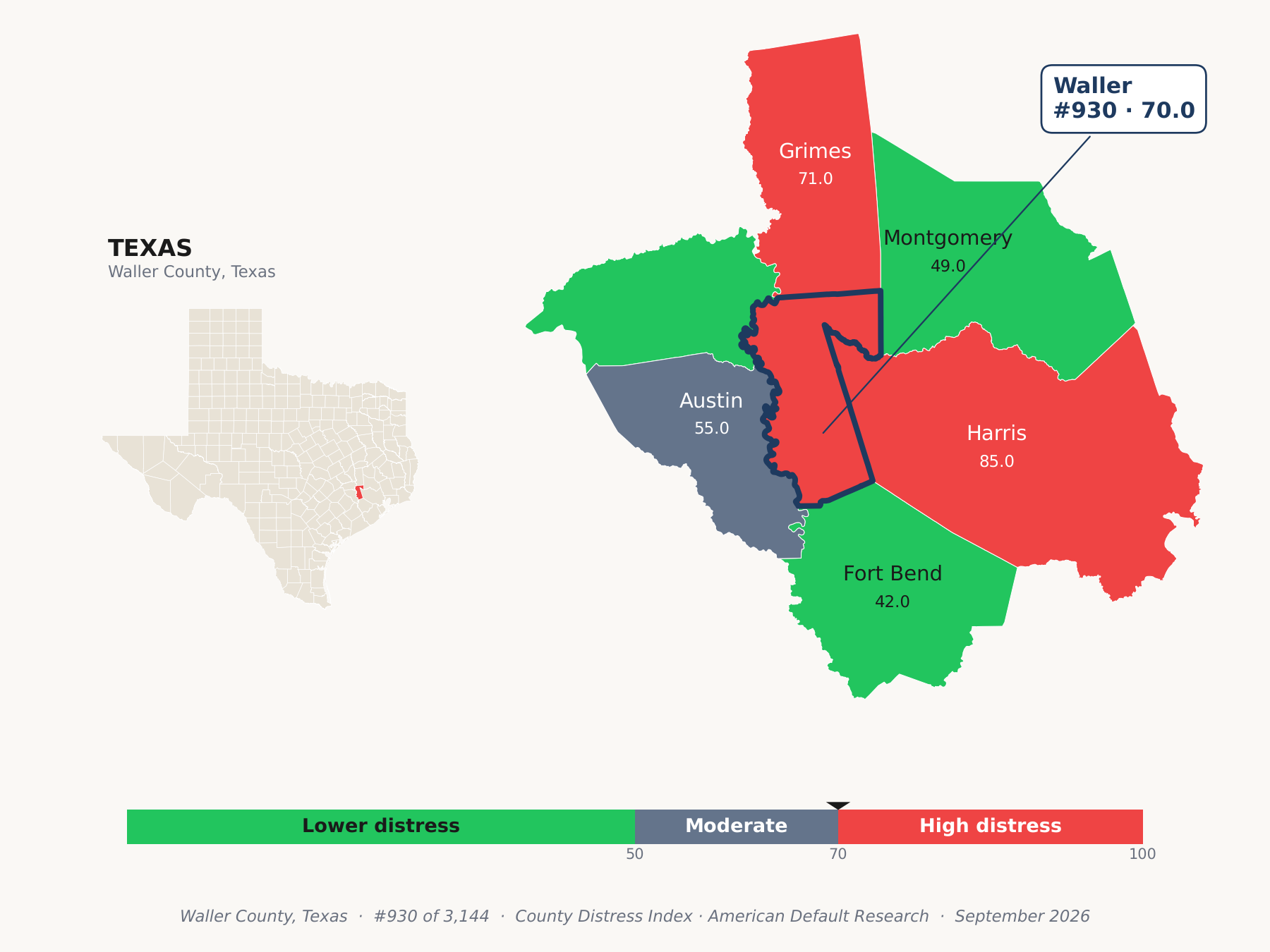 County Distress Index cluster map. Waller County, Texas and its neighbors colored by county distress score label.